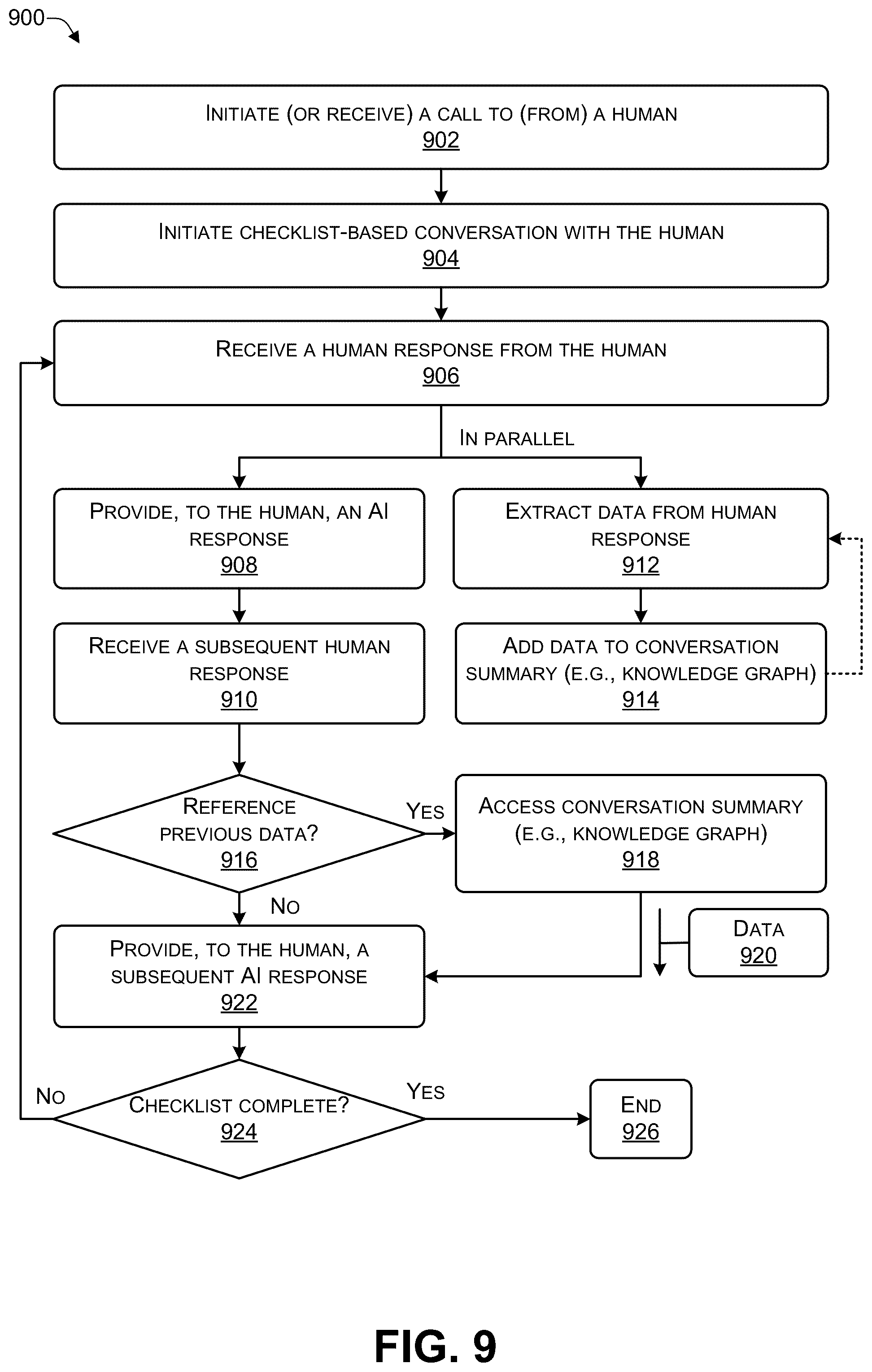 Patent US12367971 Figure 9 – Low-latency conversational artificial intelligence (AI) architecture with a parallelized in-depth analysis feedback loop