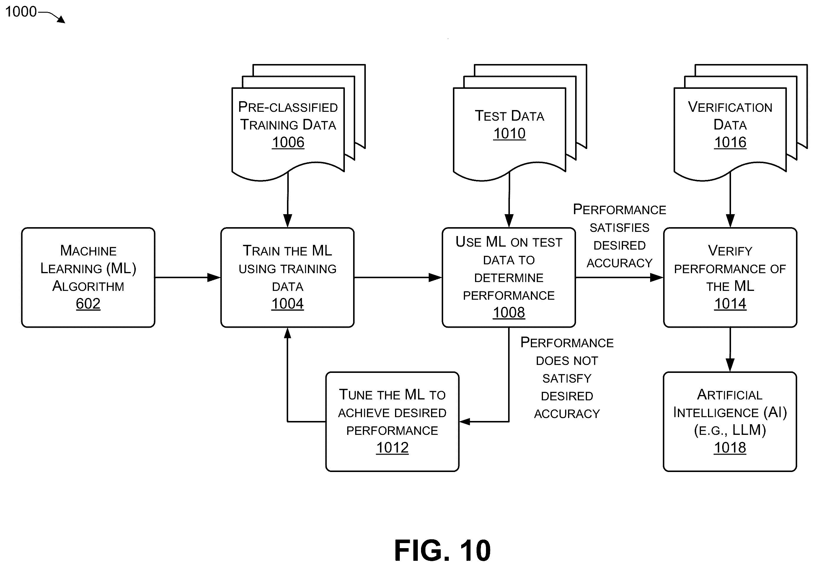 Patent US12367971 Figure 10 – Low-latency conversational artificial intelligence (AI) architecture with a parallelized in-depth analysis feedback loop