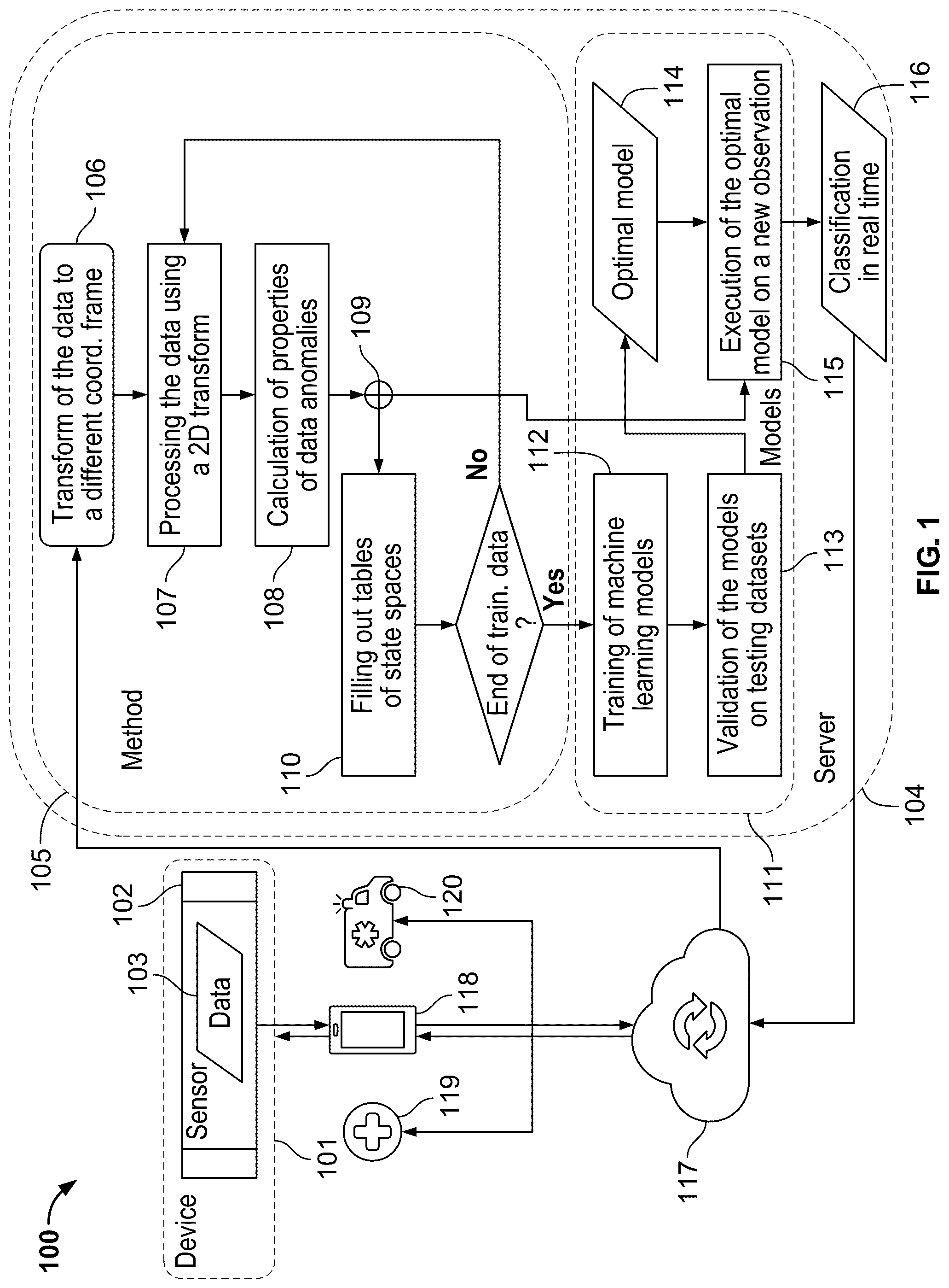 Patent US12367976 — Detecting falls with multiple wearable motion sensors — Figure 1