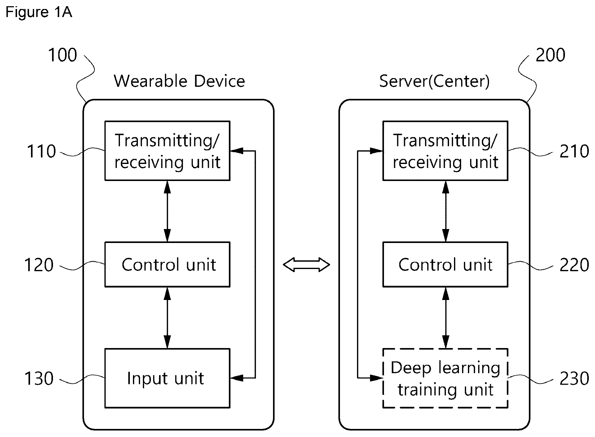 Patent US12367979 Figure 1 – Method and apparatus for determining dementia risk factors using deep learning