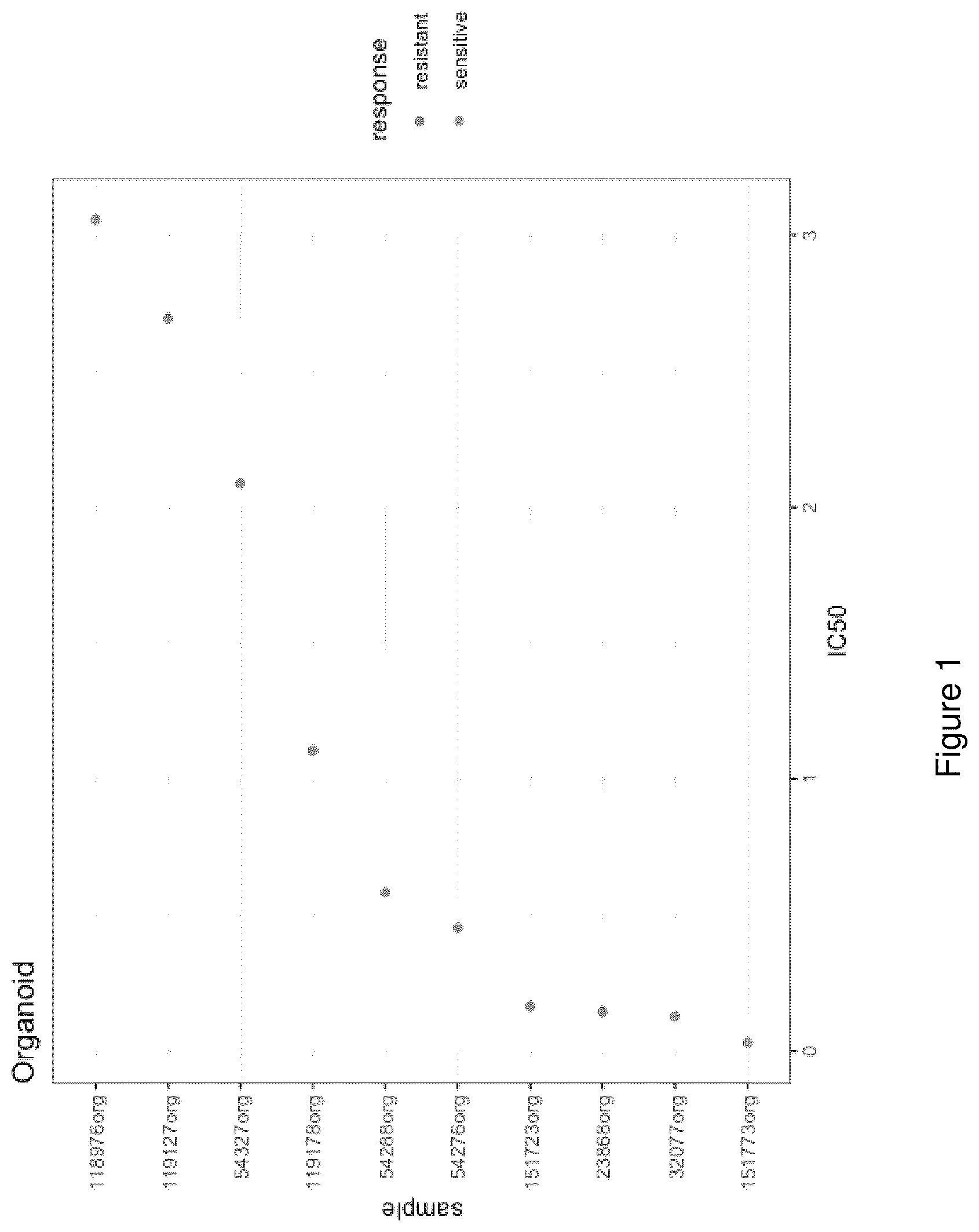 Patent US12367980 Figure 1 – Methods for predicting treatment response in cancers