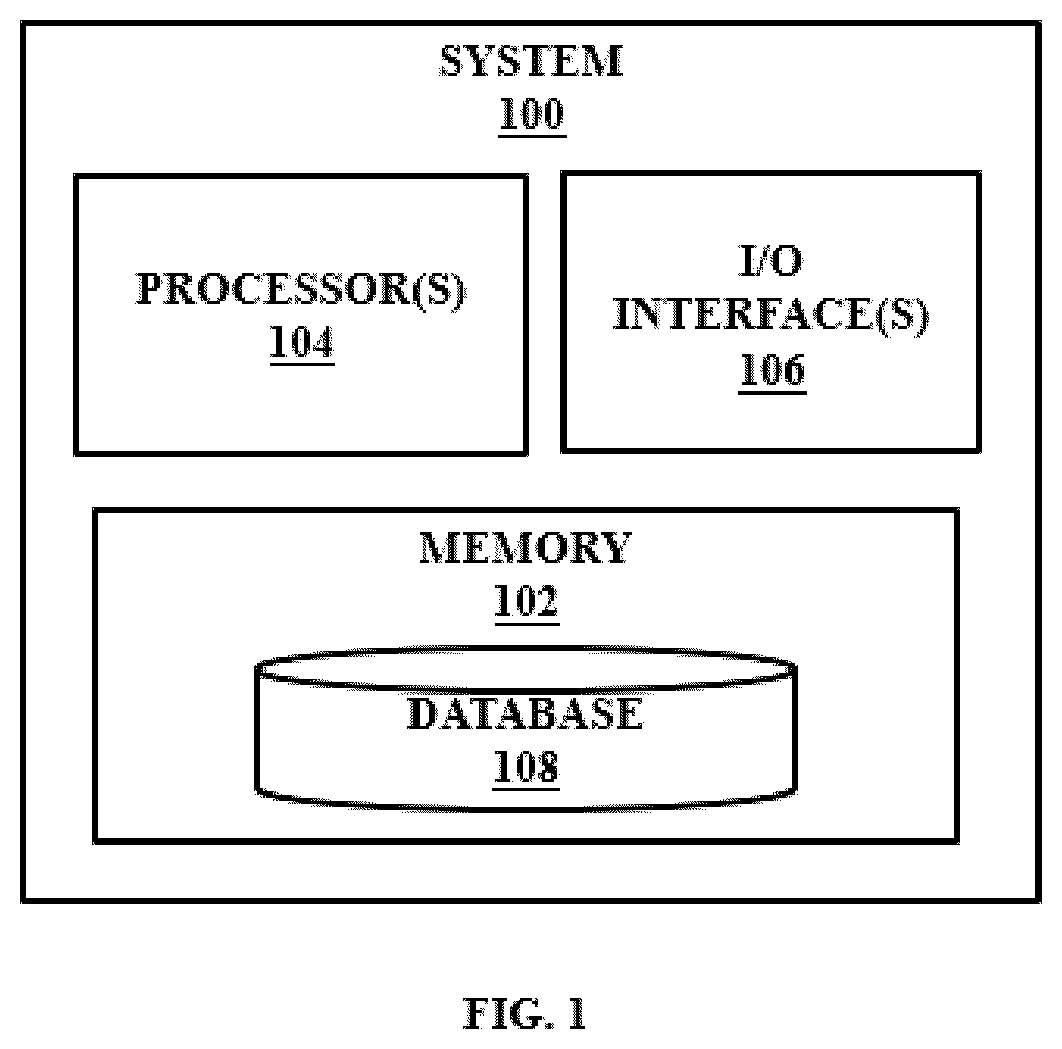 Patent US12367983 — Method and a system for real time analysis of range of motion (ROM) — Figure 1