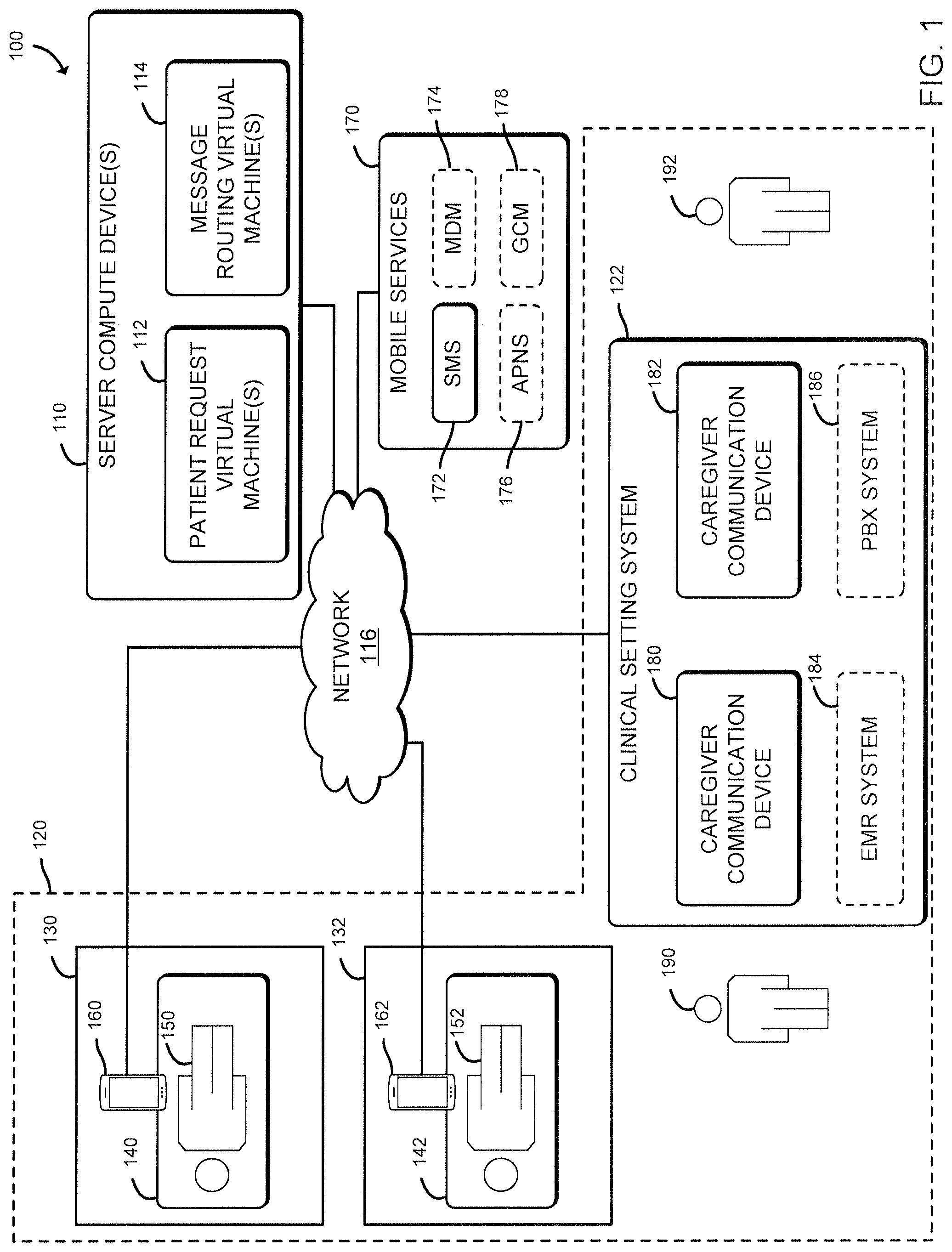 Patent US12367987 — Technologies for managing caregiver call requests via short message service — Figure 1