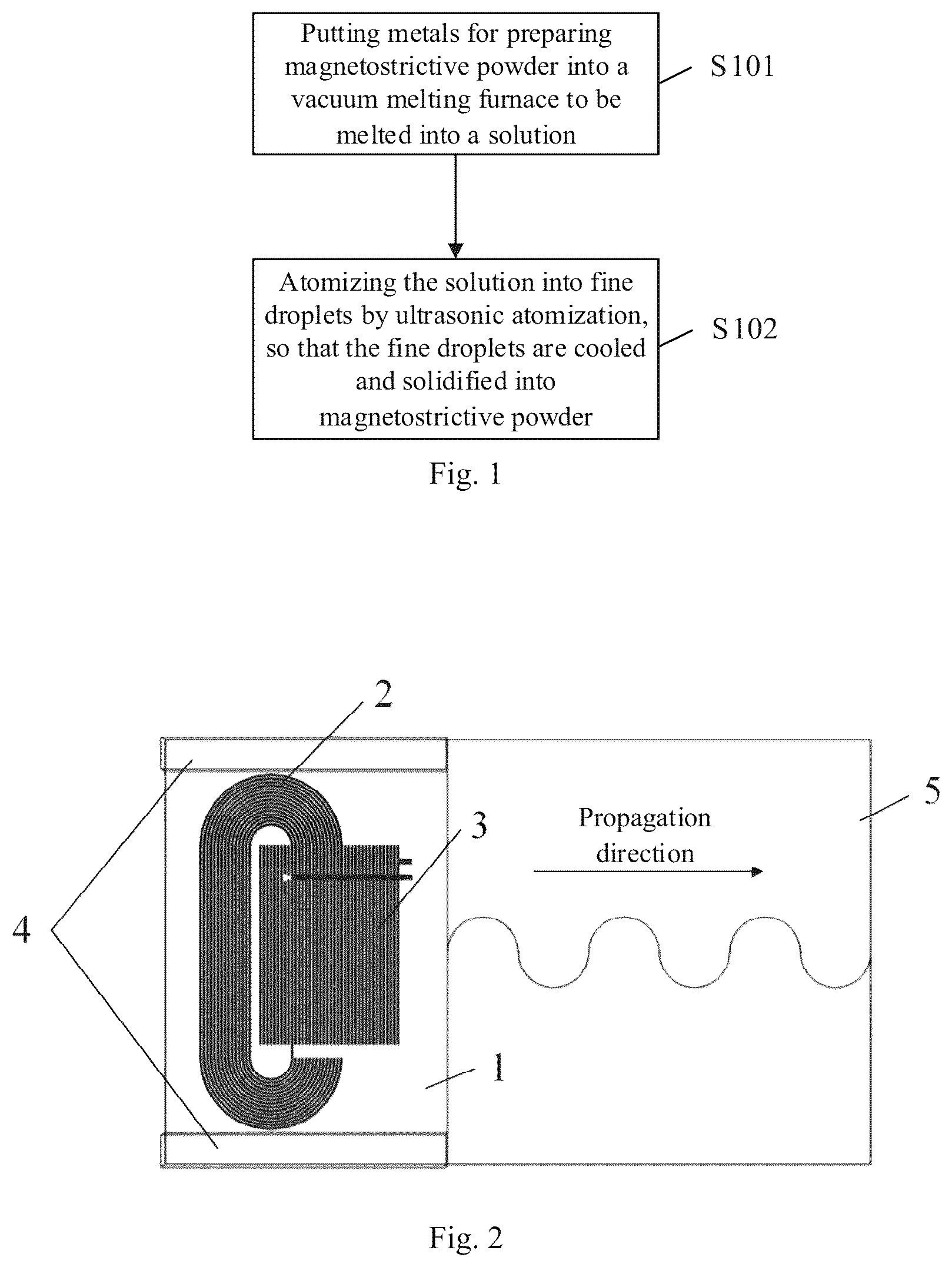 Patent US12367995 Figure 1 – Methods for preparing magnetostrictive powder and magnetostrictive coating
