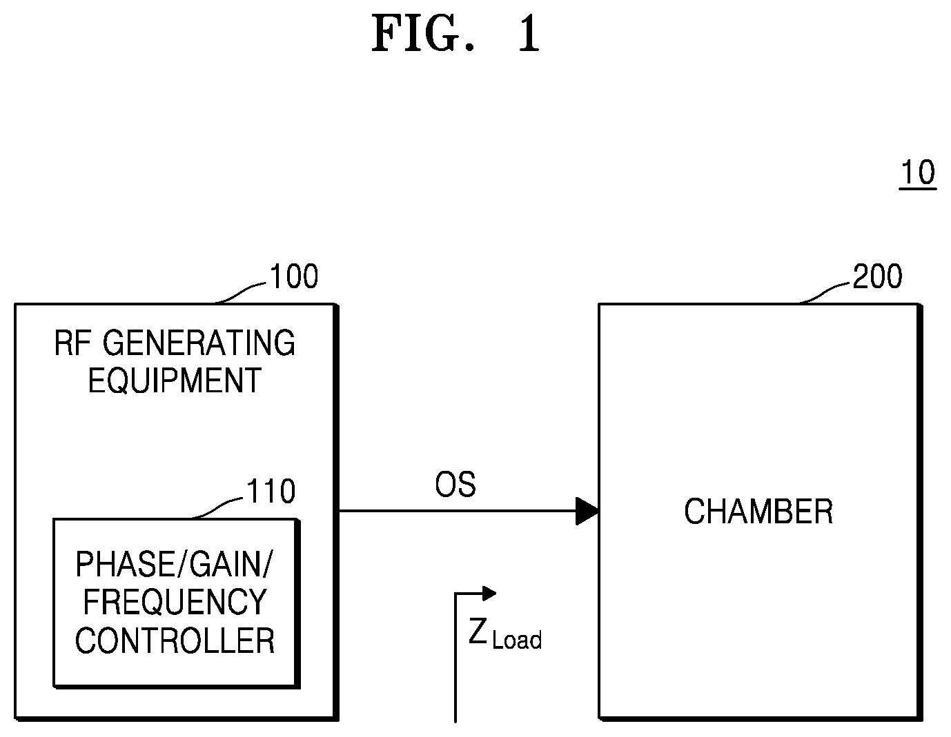 Patent US12368022 — RF generating device and semiconductor manufacturing apparatus including the same — Figure 1