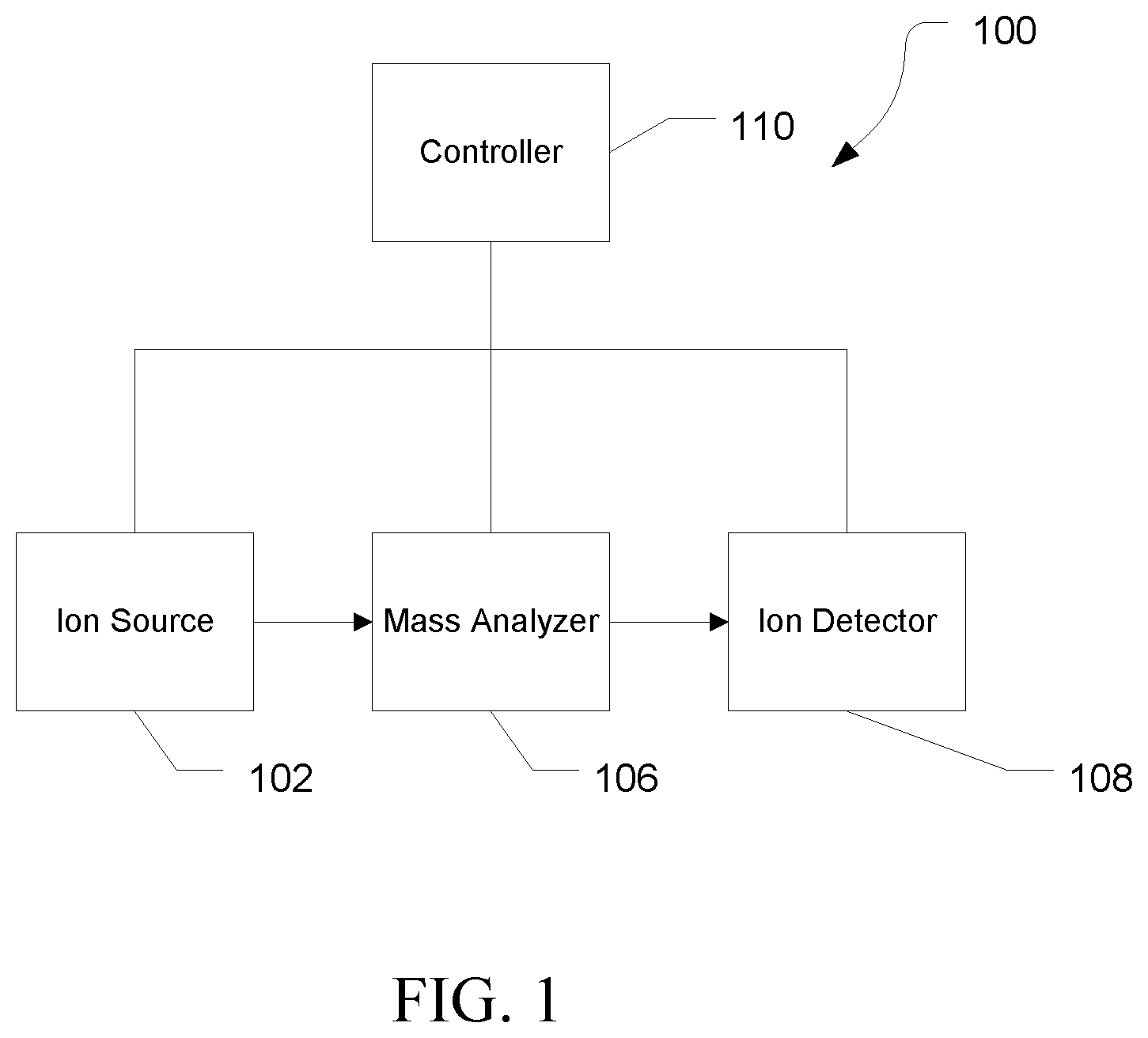 Patent US12368035 Figure 1 – Sparsity based data centroider