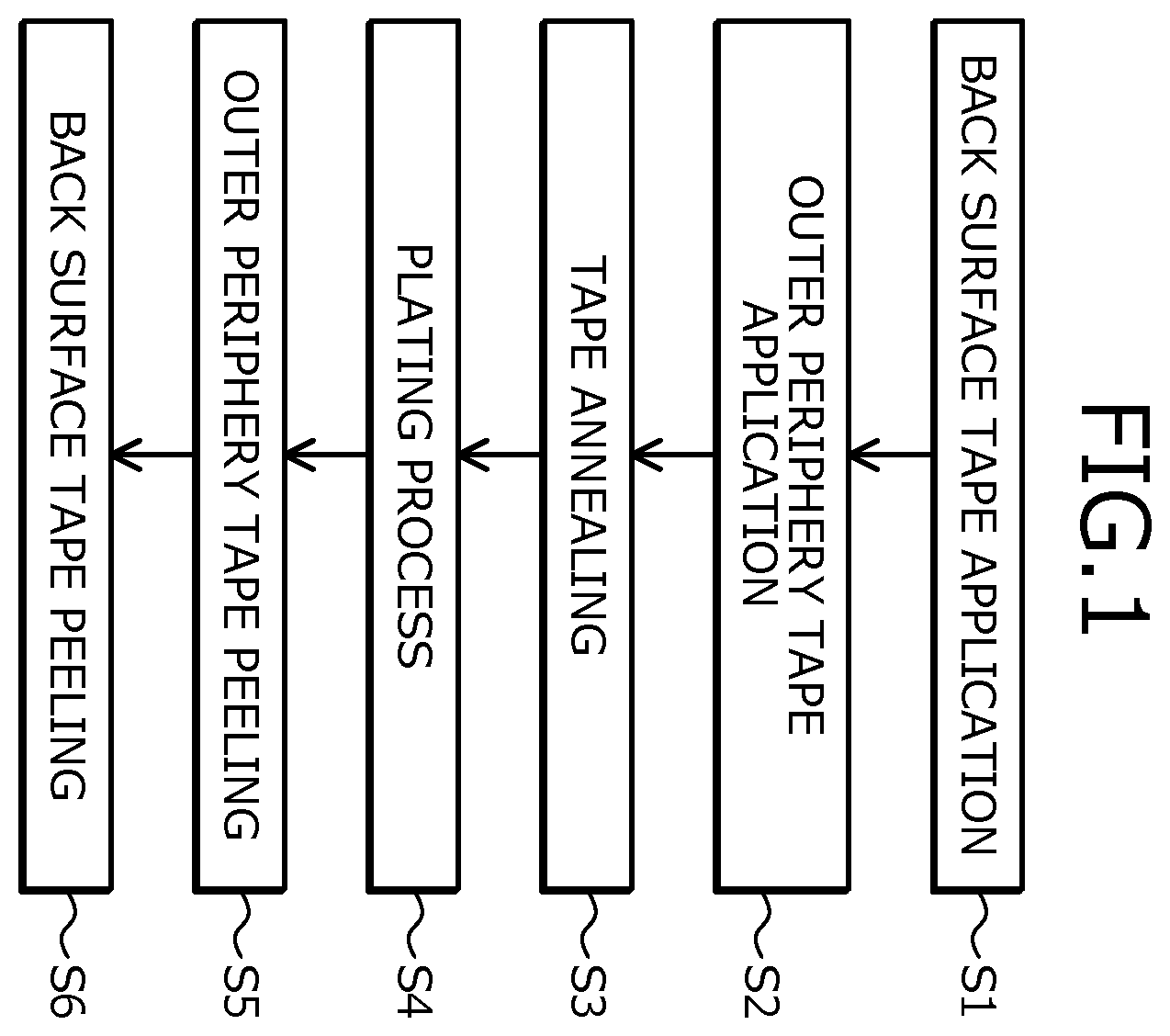 Patent US12368068 — Method of manufacturing semiconductor device — Figure 1