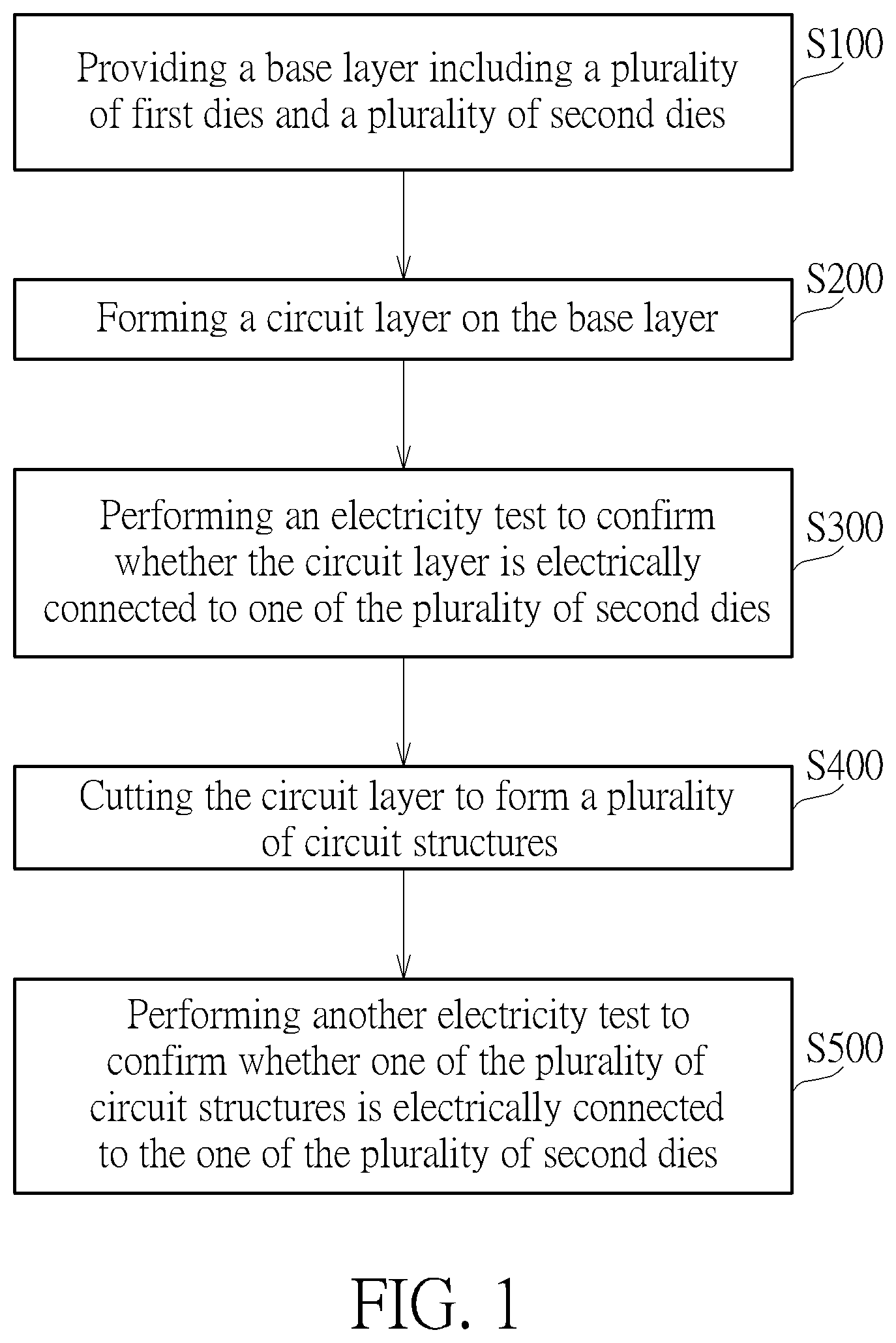 Patent US12368079 Figure 1 – Method for manufacturing electronic device