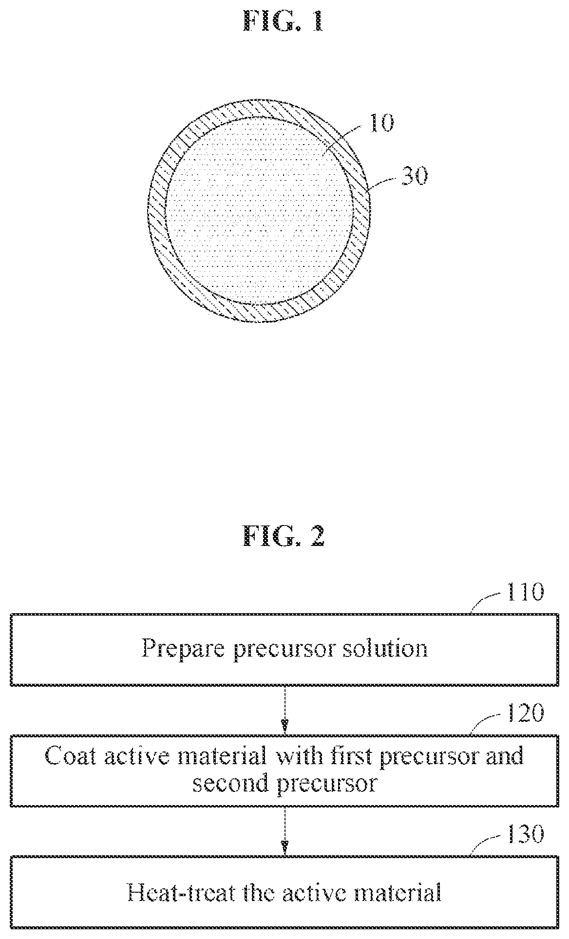 Patent US12368151 — Surface-treated active materials and surface treatment method thereof — Figure 1