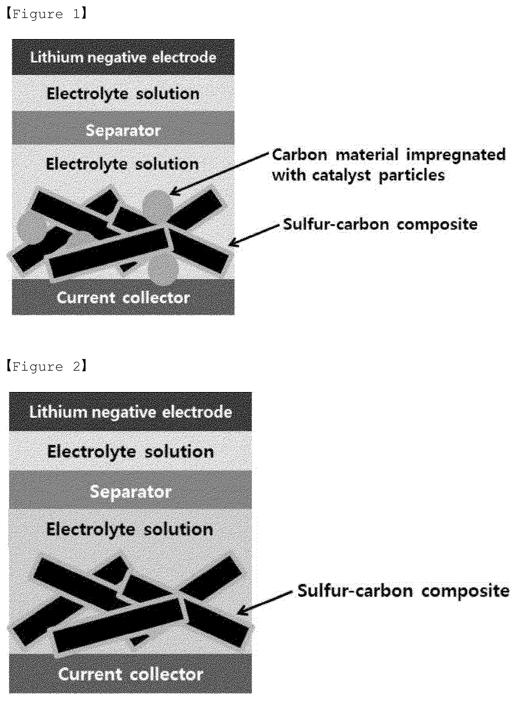 Patent US12368154 — Cathode active material for lithium secondary battery, manufacturing method thereof, and lithium secondary battery comprising same — Figure 1