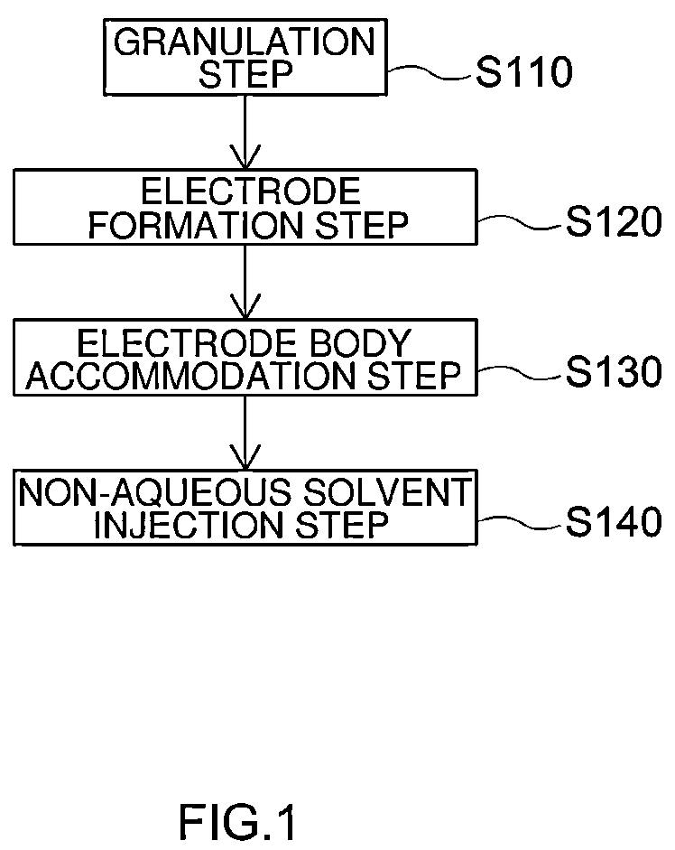 Patent US12368156 — Moisture powder and method for manufacturing non-aqueous electrolyte secondary battery including electrode composed of said moisture powder — Figure 1
