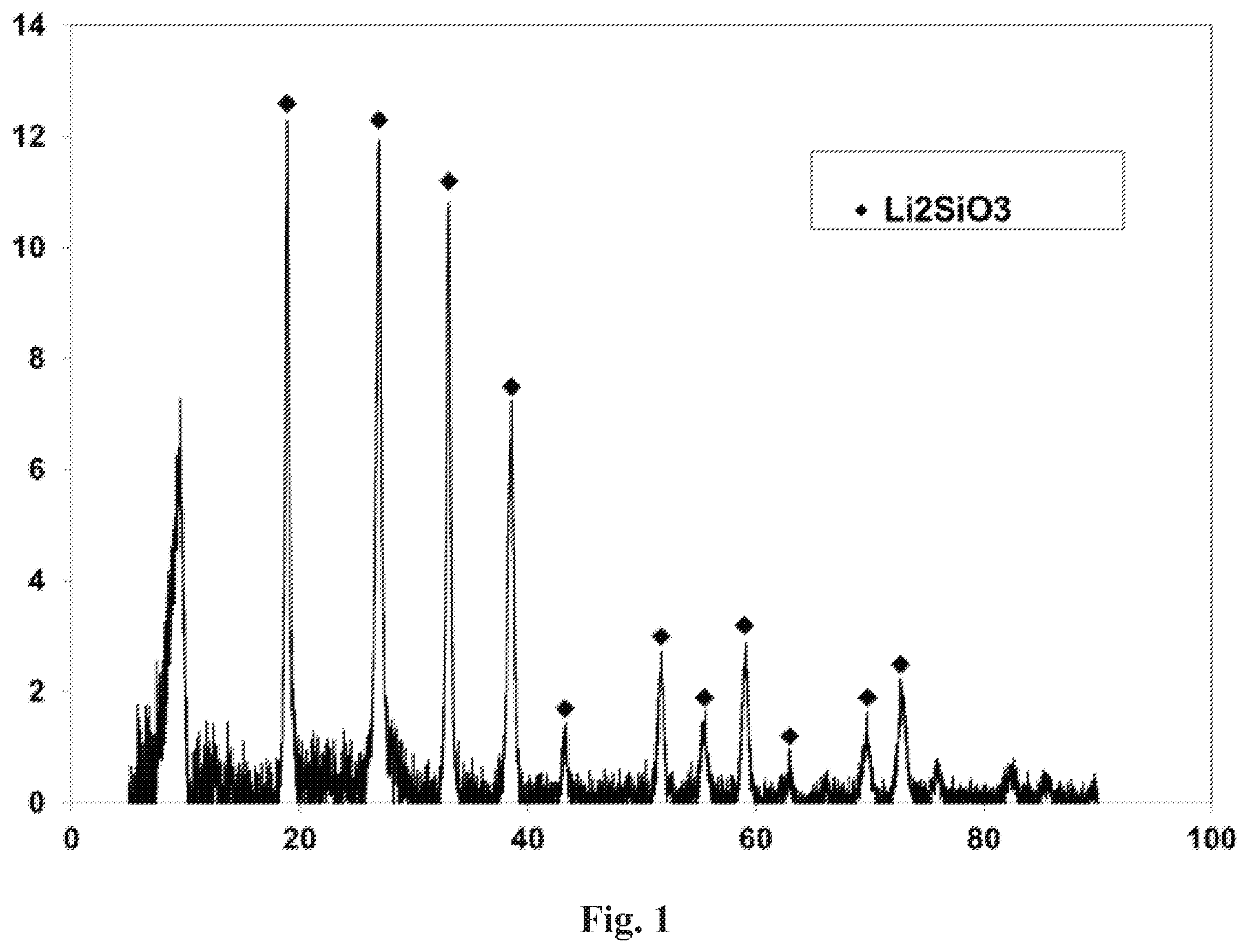 Patent US12368159 — Particles comprising silicon and lithium — Figure 1