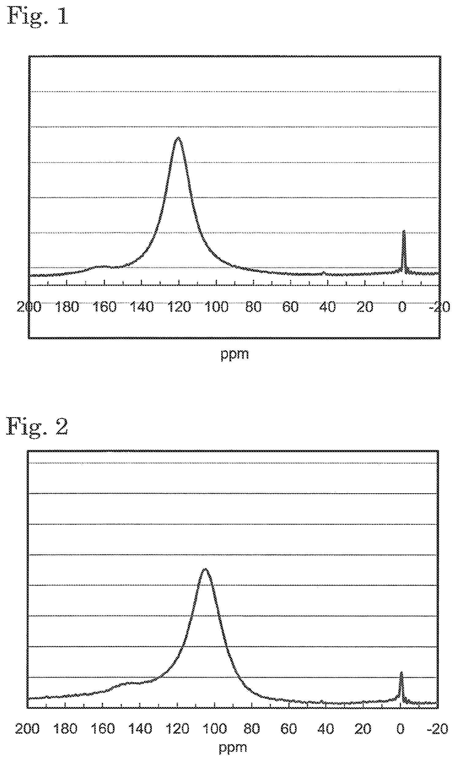 Patent US12368163 — Hardly graphitizable carbonaceous material for nonaqueous electrolyte secondary batteries fully charged to be used, method for producing same, negative electrode material for nonaqueous electrolyte secondary batteries, and nonaqueous electrolyte secondary battery fully charged to be used — Figure 1