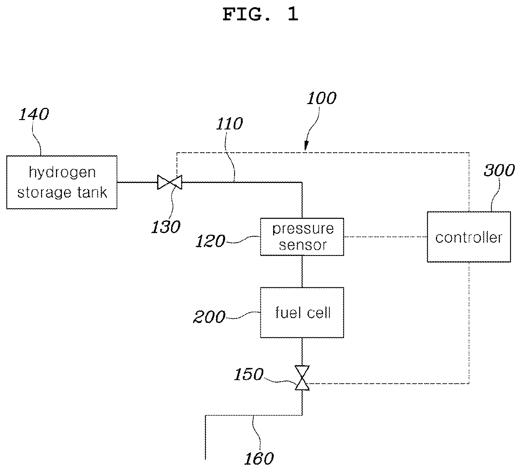 Patent US12368172 — Hydrogen supply system for fuel cell and inspection method thereof — Figure 1