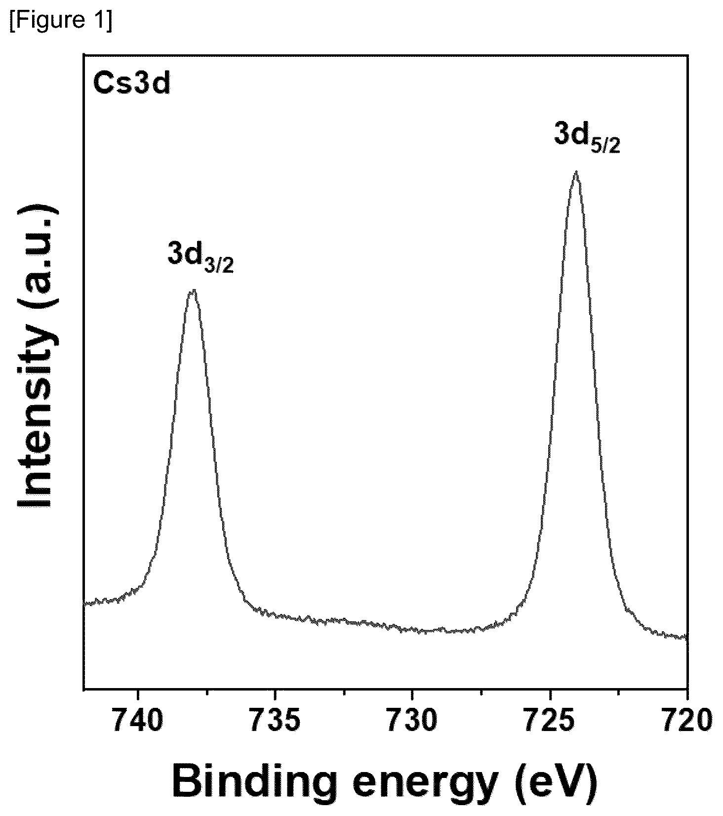 Patent US12368175 — Solid oxide fuel cell comprising anode alkaline-based promoter loaded — Figure 1