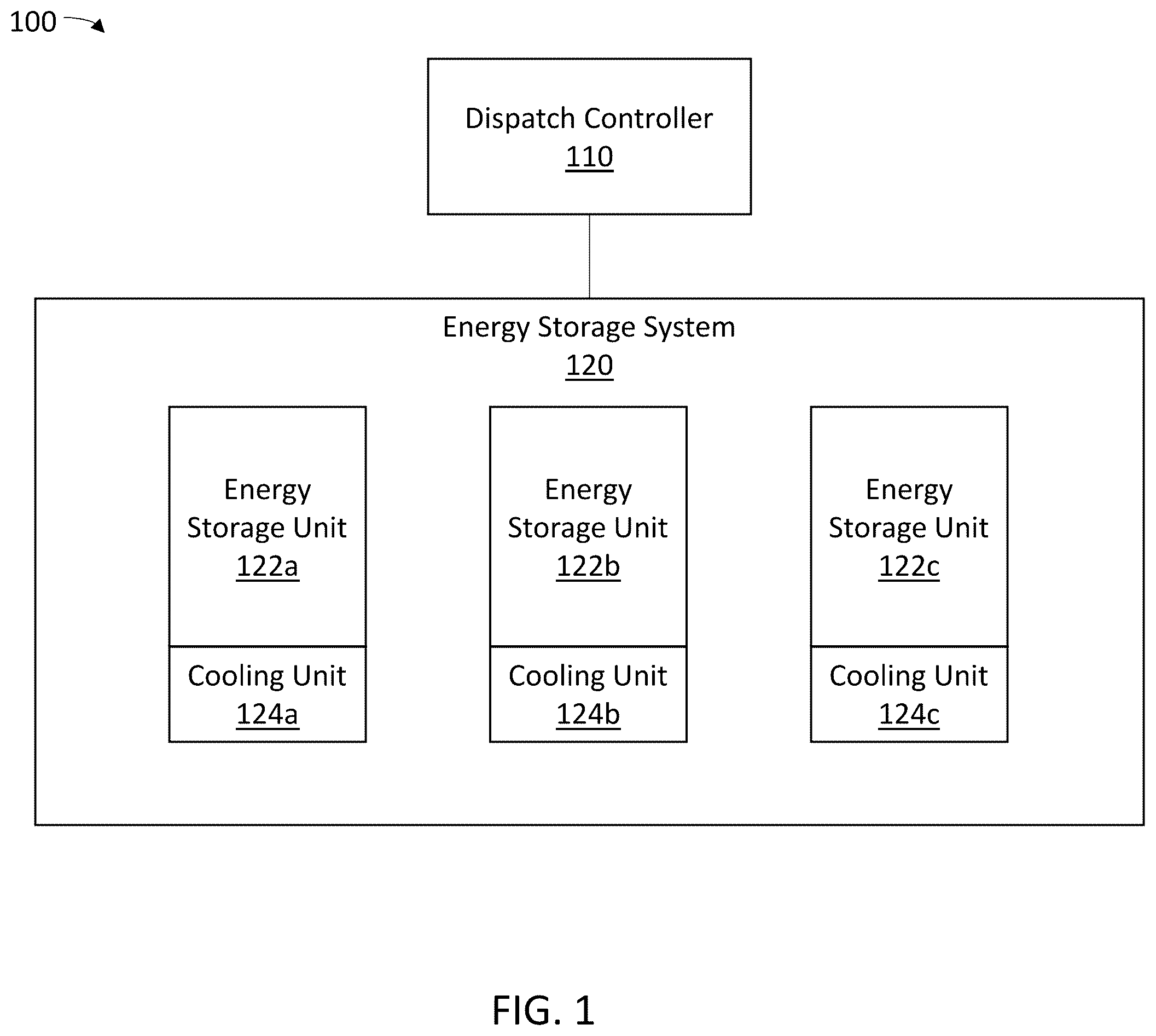 Patent US12368195 — Noise-constrained energy storage system dispatch — Figure 1