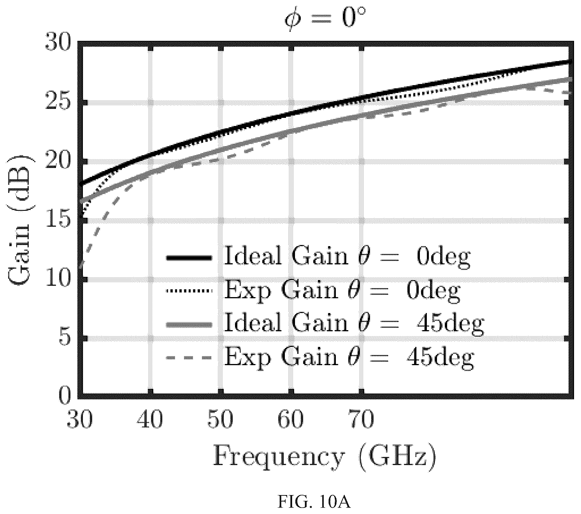 Patent US12368242 Figure 11 – Dual-polarized ultrawideband antennas and antenna arrays