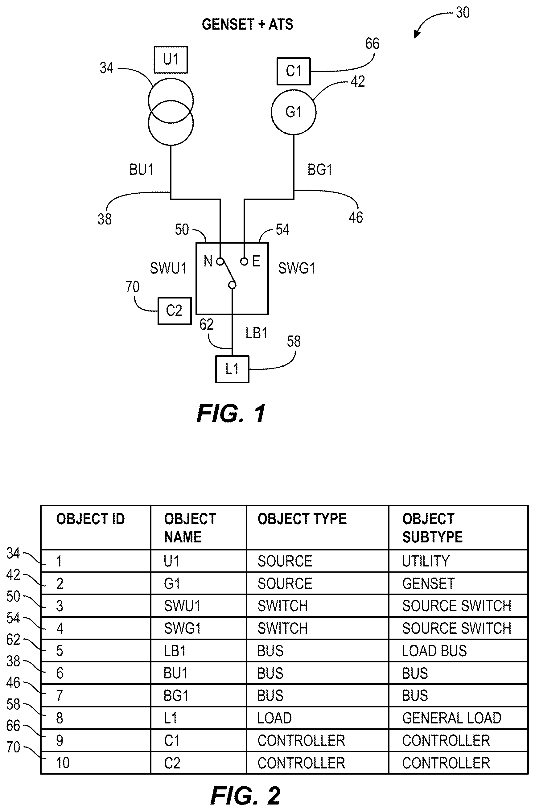 Patent US12368318 — Object based robust and redundant distributed power system control — Figure 1