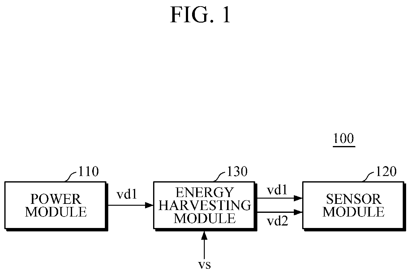 Patent US12368321 — Power supply apparatus for self-powered device and operation method thereof — Figure 1