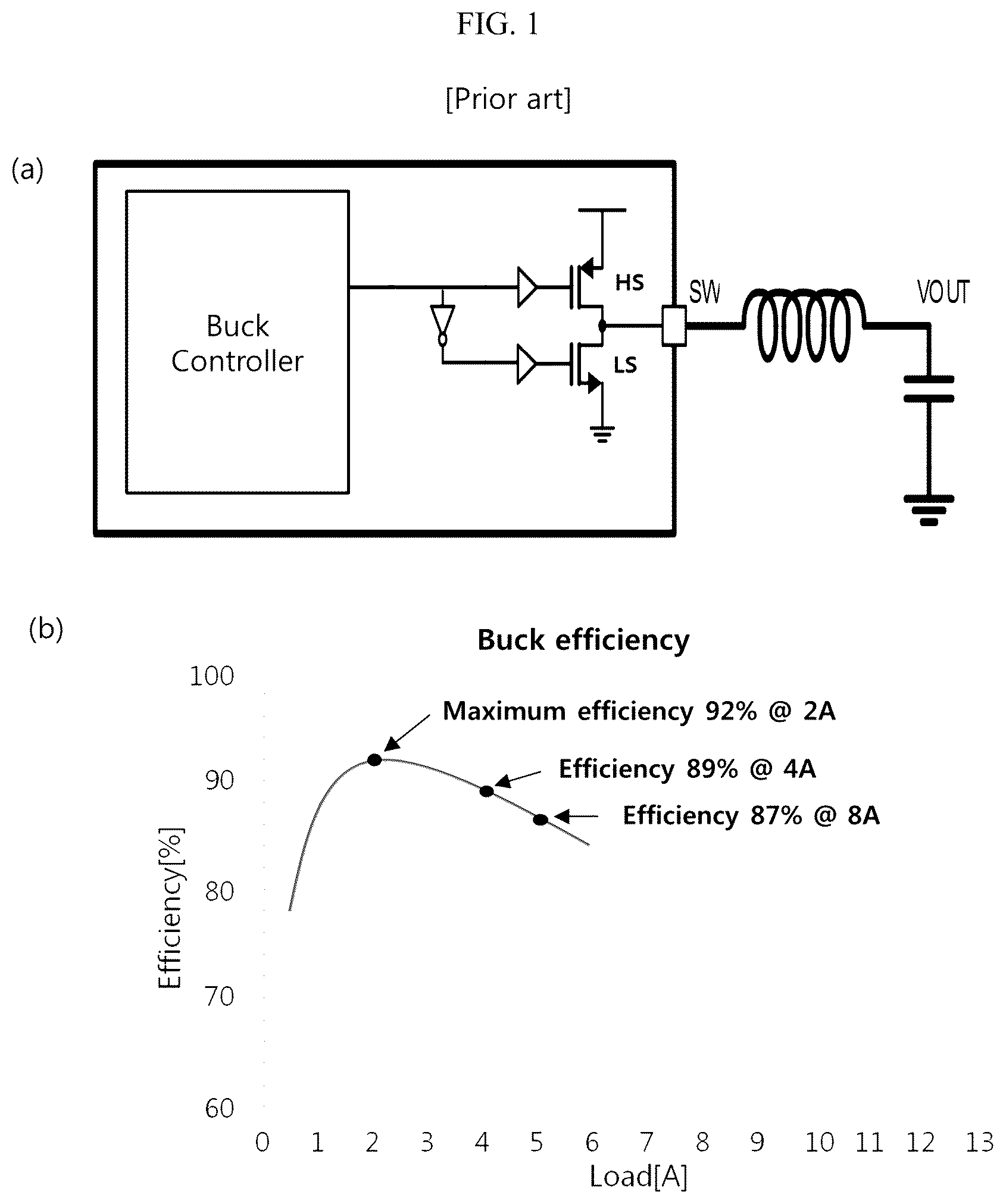 Patent US12368370 — DC/DC converter for providing maximum efficiency in various load current ranges — Figure 1