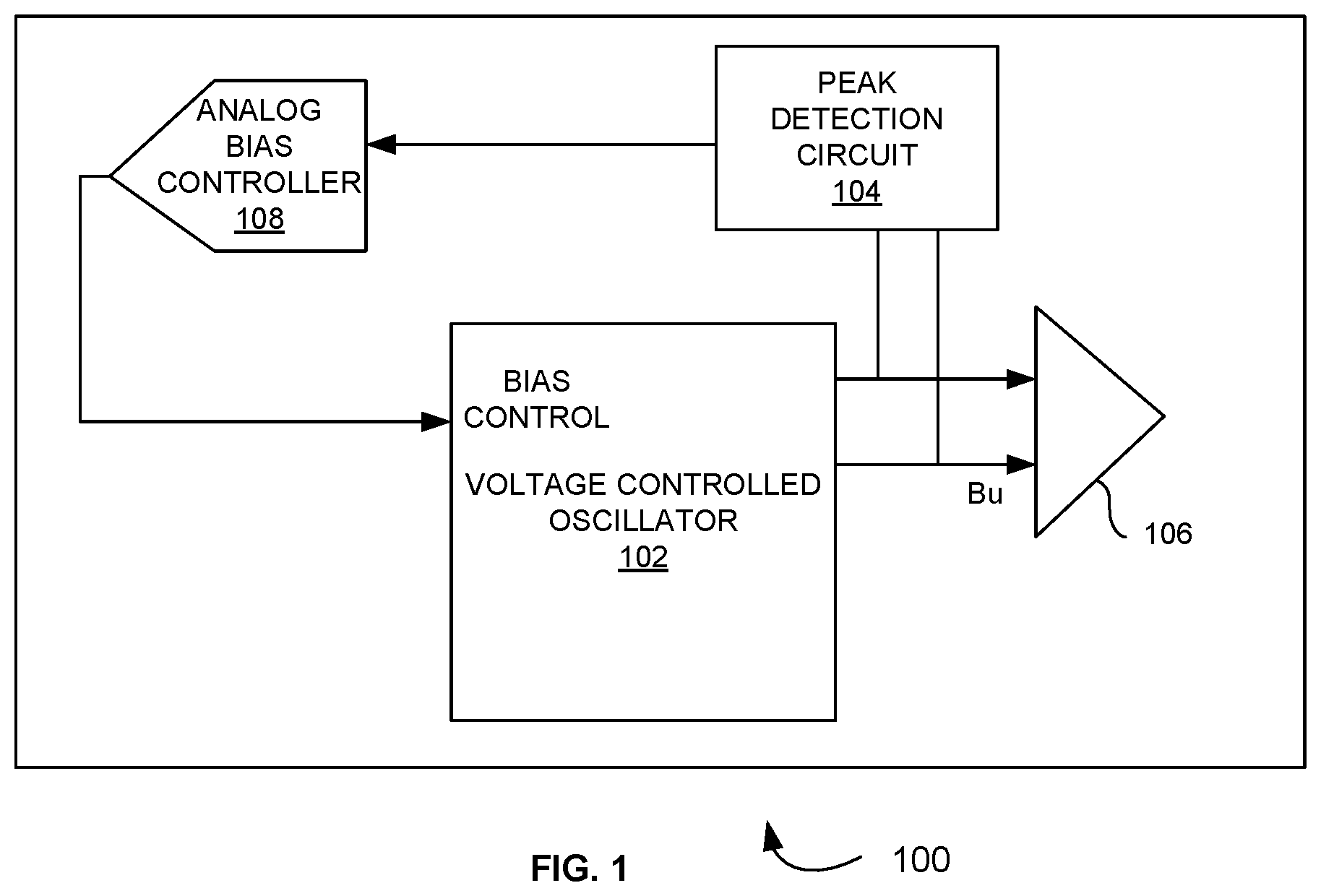 Patent US12368411 — Peak detection circuit to detect and control output swing level of voltage controlled oscillator — Figure 1