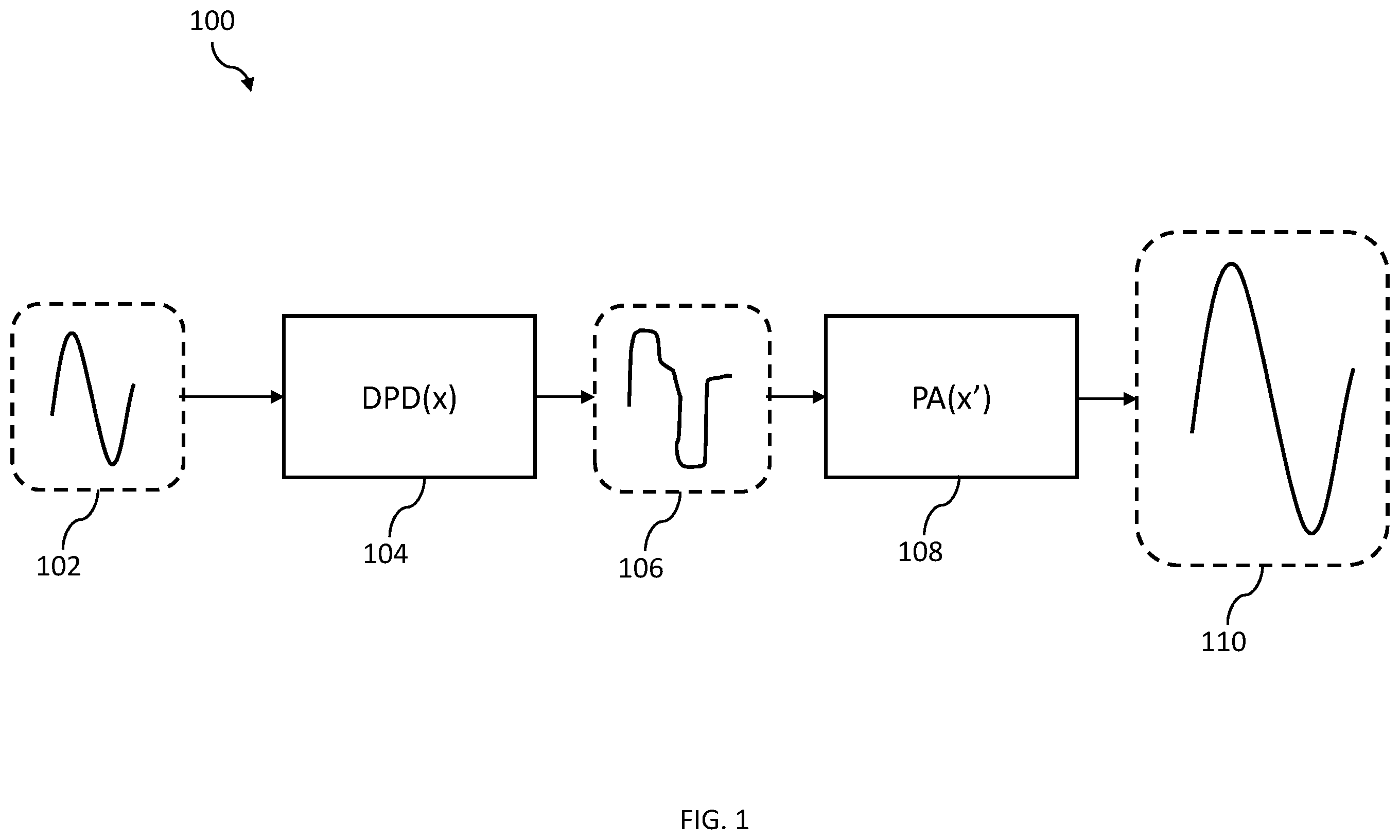 Patent US12368415 — Dual-band digital pre-distortion system and method — Figure 1
