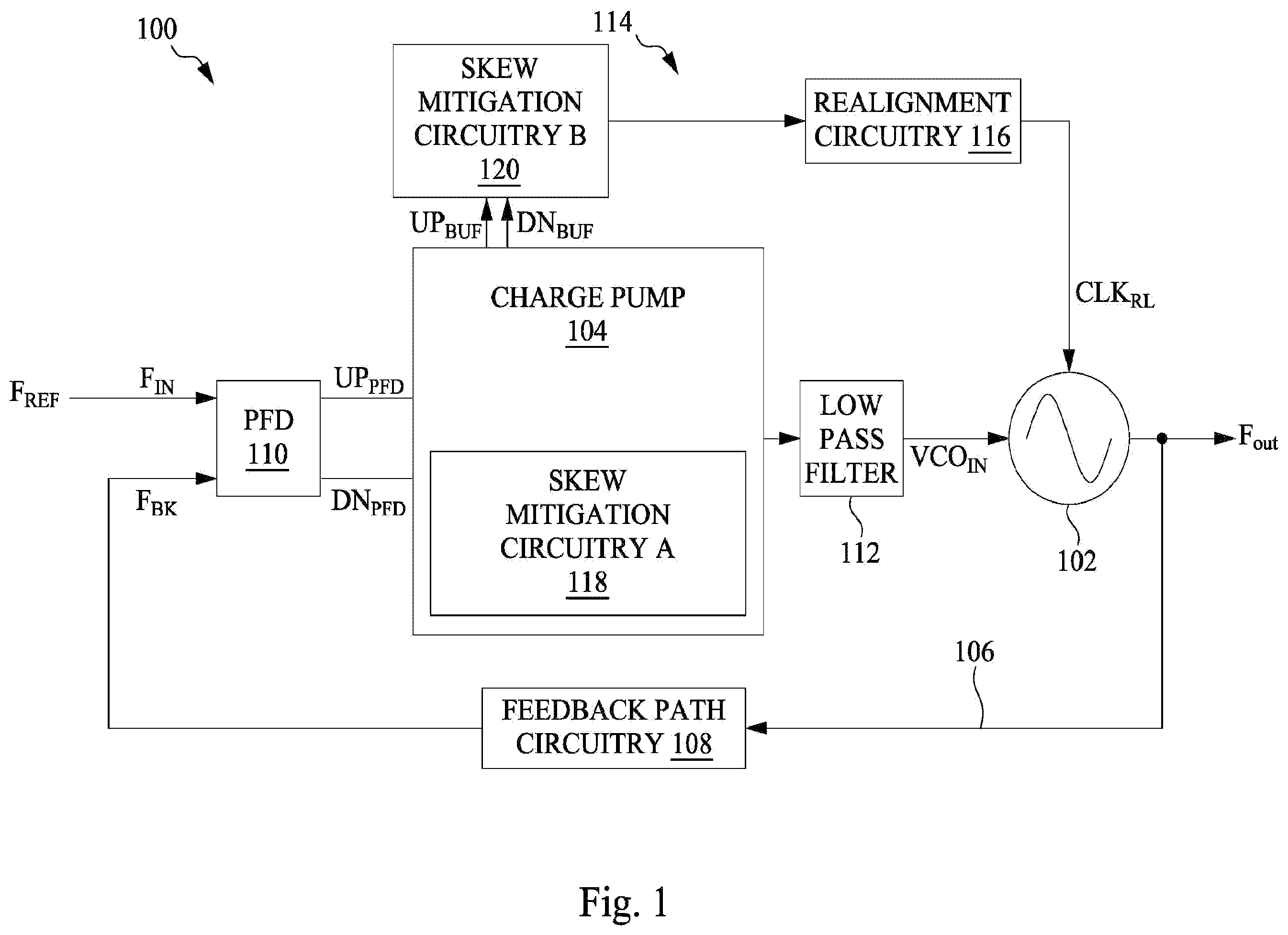 Patent US12368444 — Systems and methods for phase locked loop realignment with skew cancellation — Figure 1