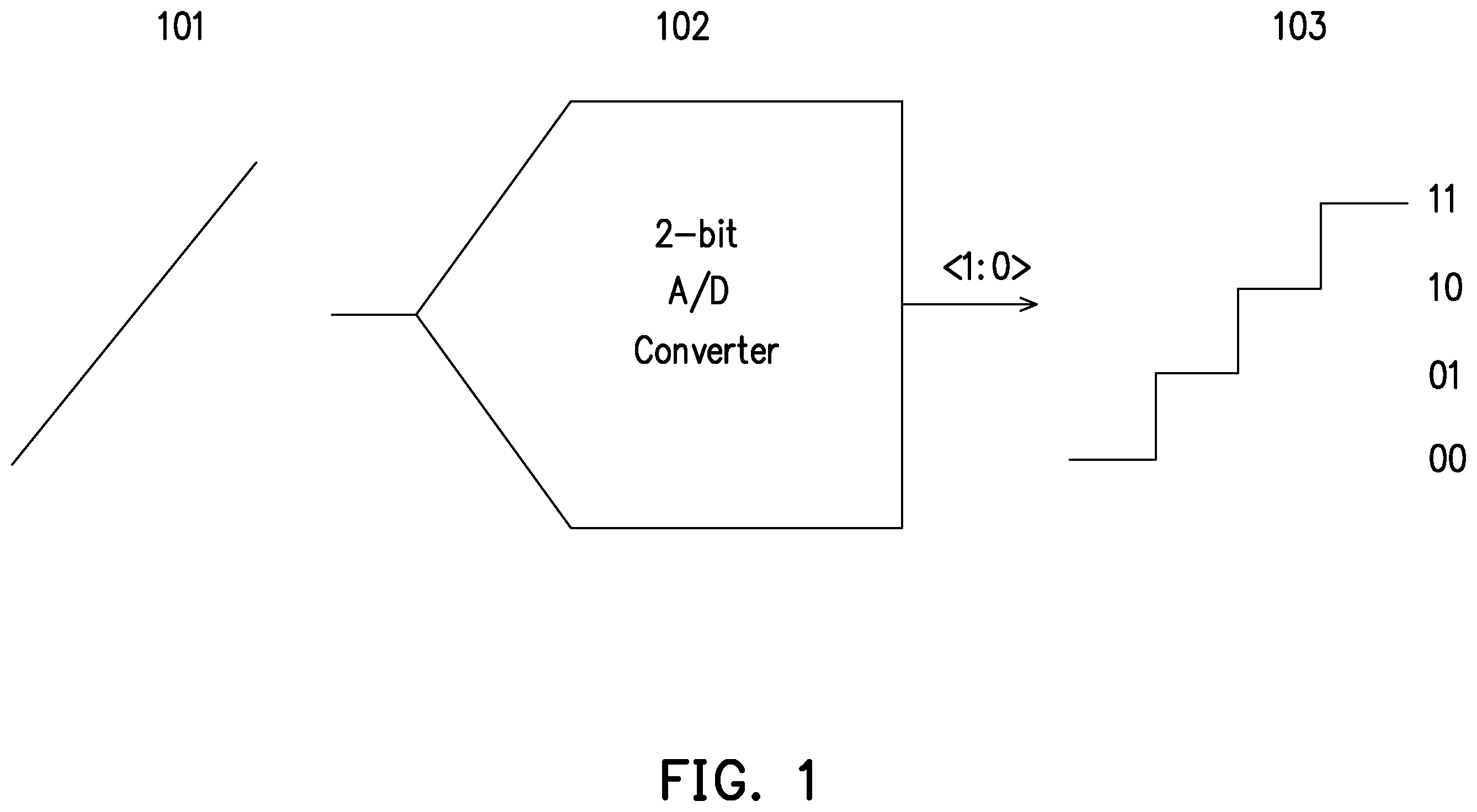 Patent US12368450 Figure 1 – Method of calibrating output of ADC and ADC using the same