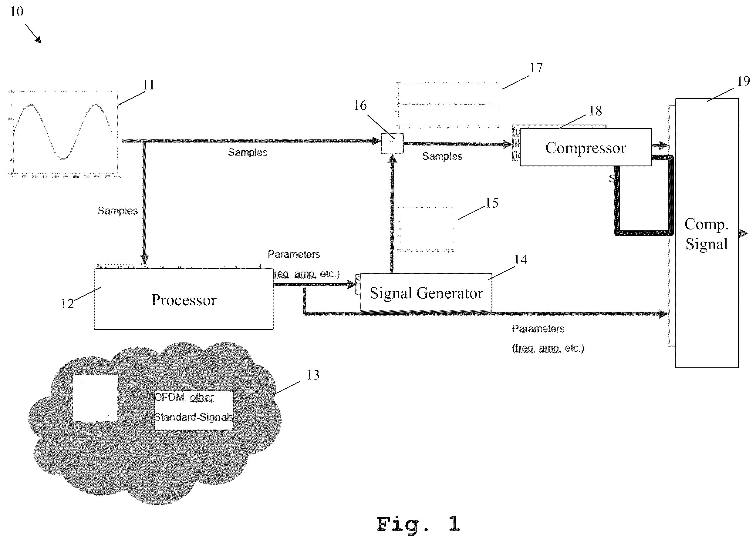 Patent US12368454 — Compression device, decompression device, and method for compressing and/or decompressing signals — Figure 1