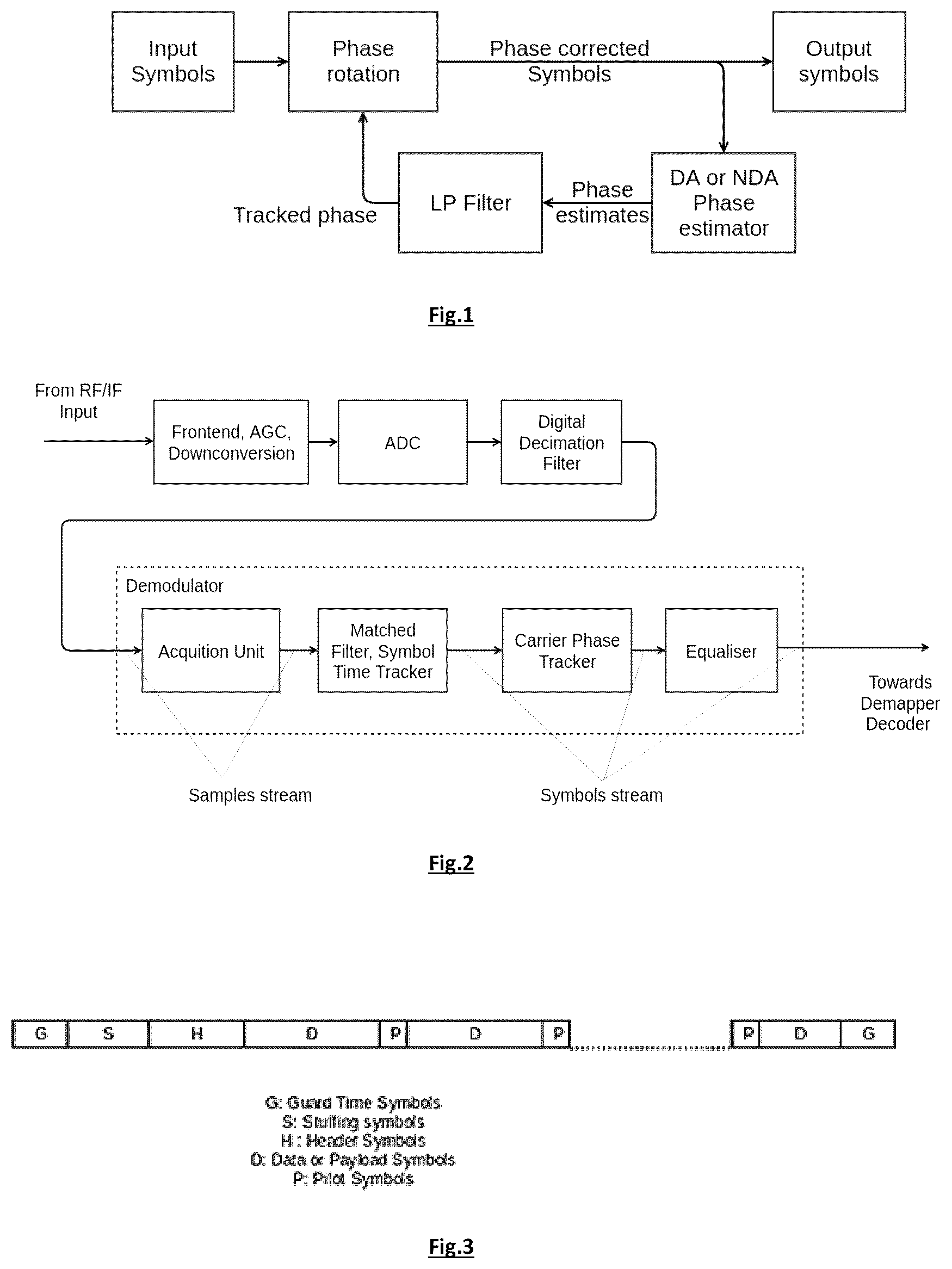 Patent US12368460 — Method for estimating phase noise — Figure 1