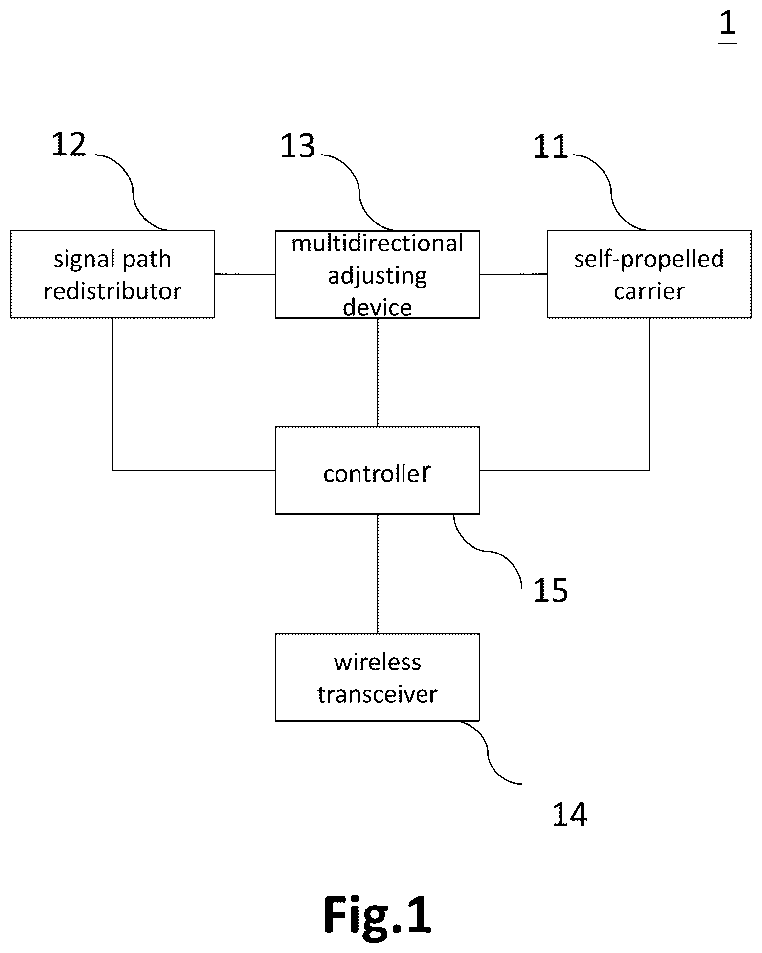 Patent US12368472 Figure 1 – Automatic signal deployer, signal deployment system, automatic signal path deployment method, and behavior control signal generation method of deployment agent