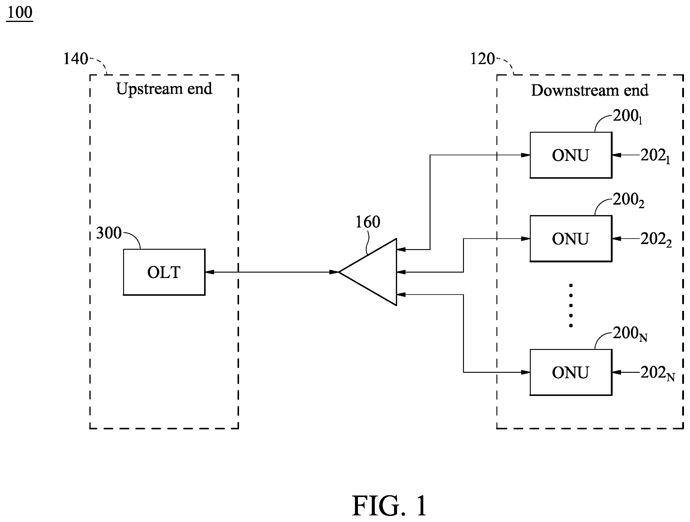 Patent US12368506 Figure 1 – Passive optical network device for detecting anomaly and method thereof
