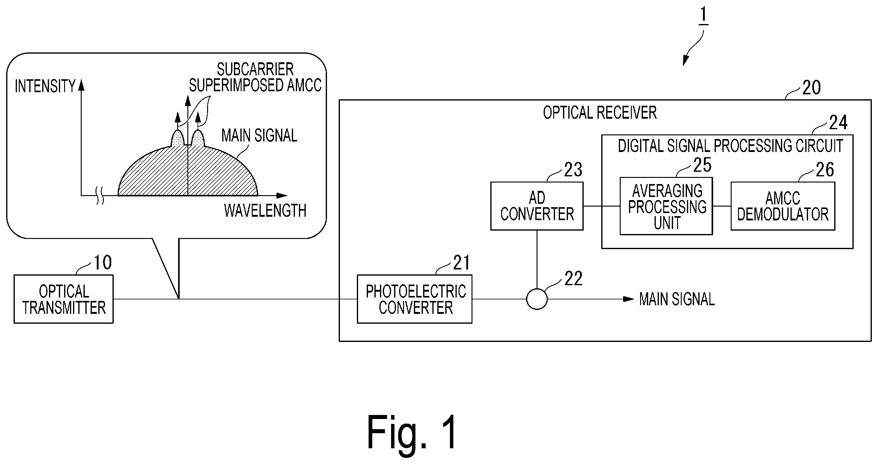 Patent US12368508 — Optical access system, optical transmitter, optical receiver, optical transmission method and demodulation method — Figure 1