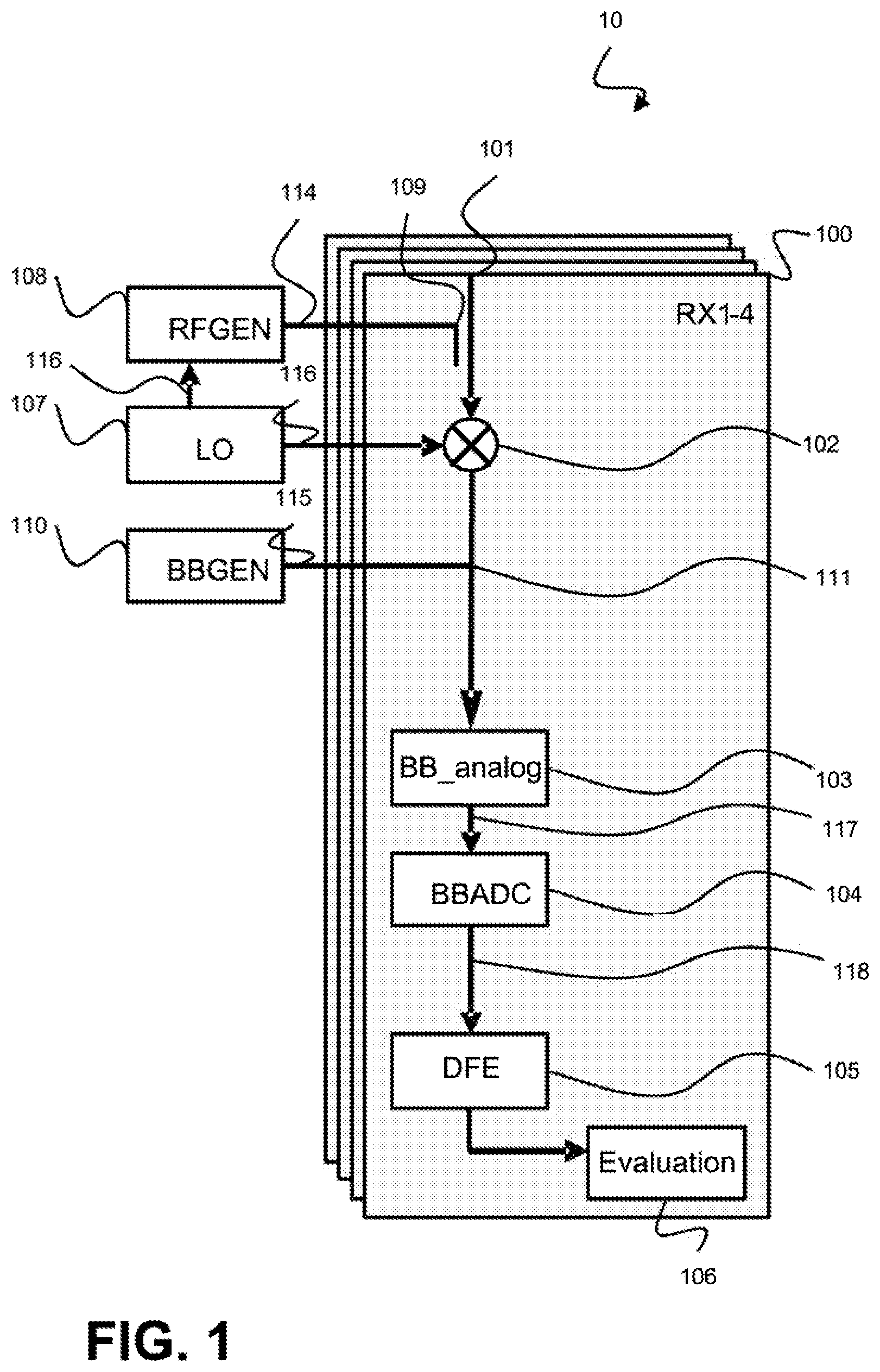 Patent US12368520 — Method for determining a nonlinearity characteristic of a receiver path and RF device — Figure 1