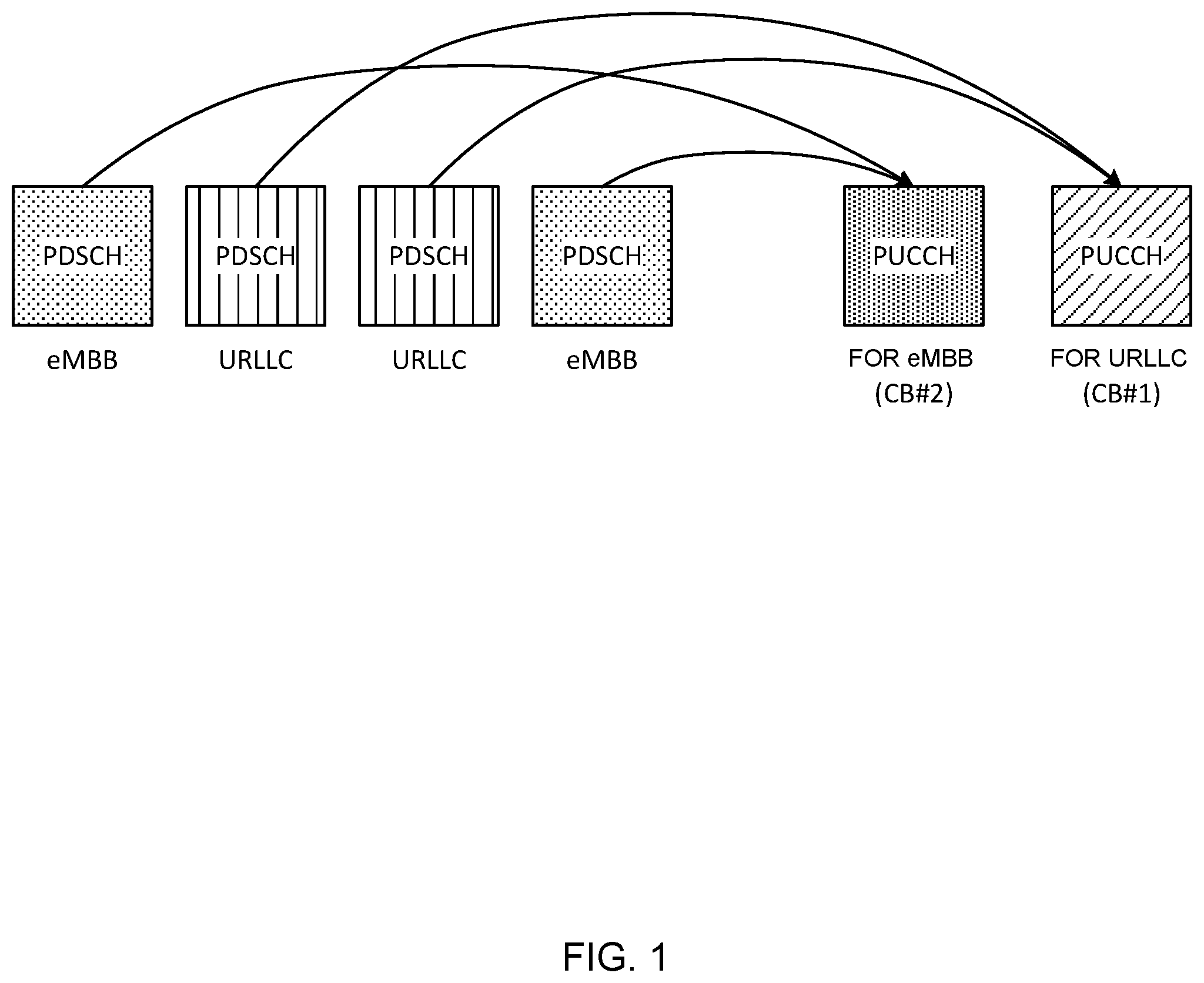 Patent US12368535 — Terminal, radio communication method, and base station — Figure 1