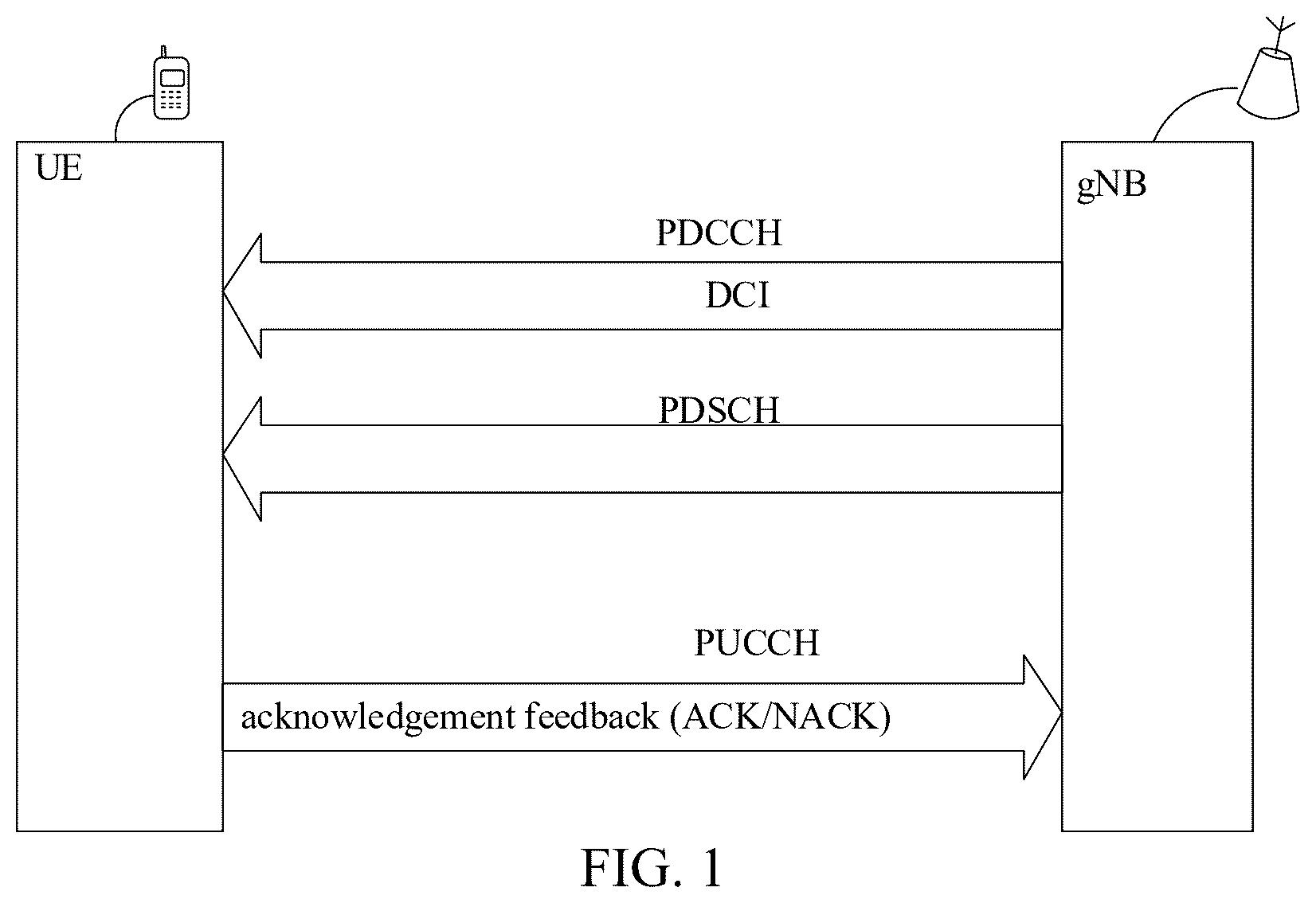 Patent US12368539 Figure 1 – Methods and devices for transmitting and receiving PDSCH