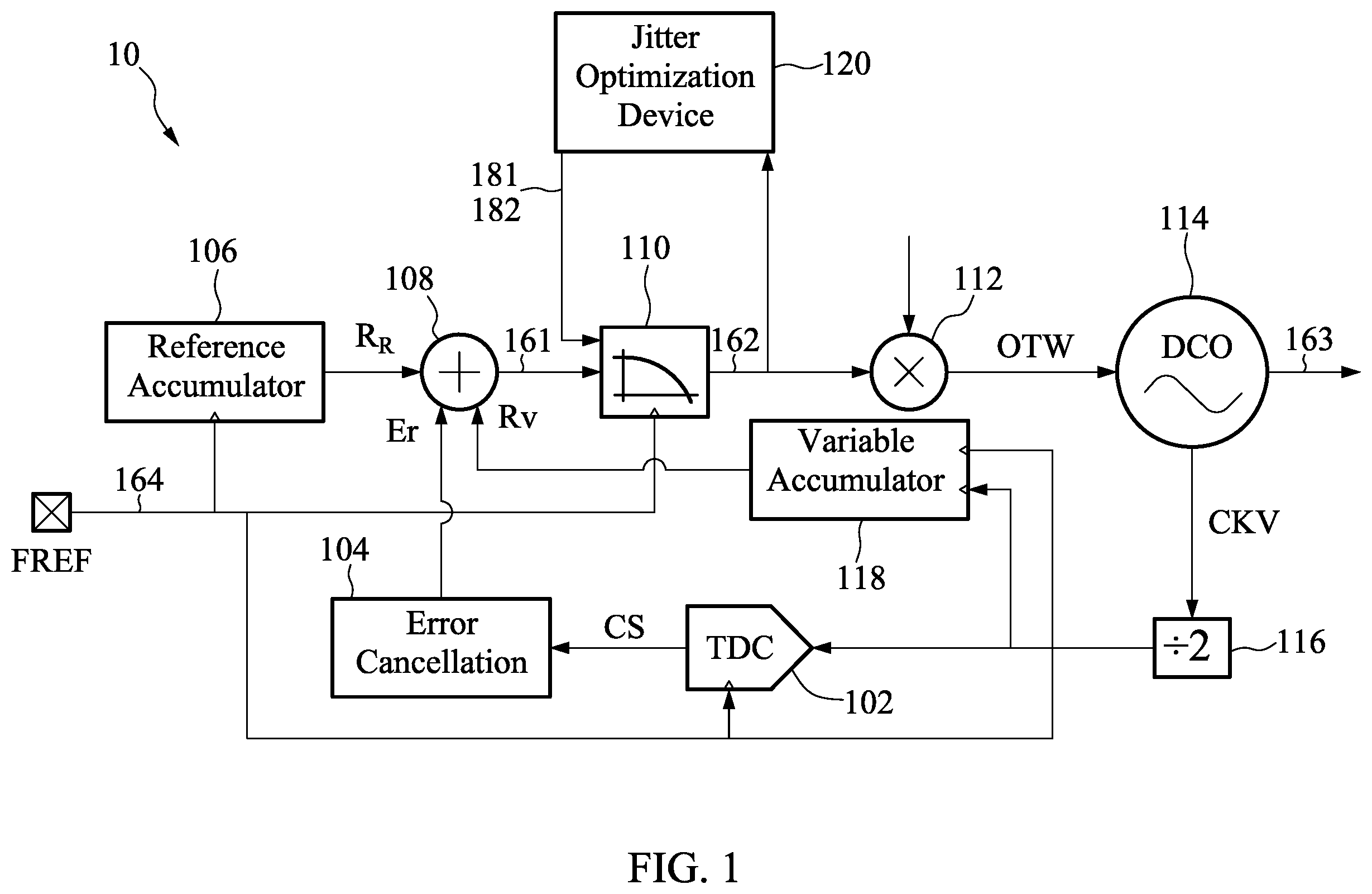 Patent US12368543 — Electronic circuit and method for operating the same — Figure 1