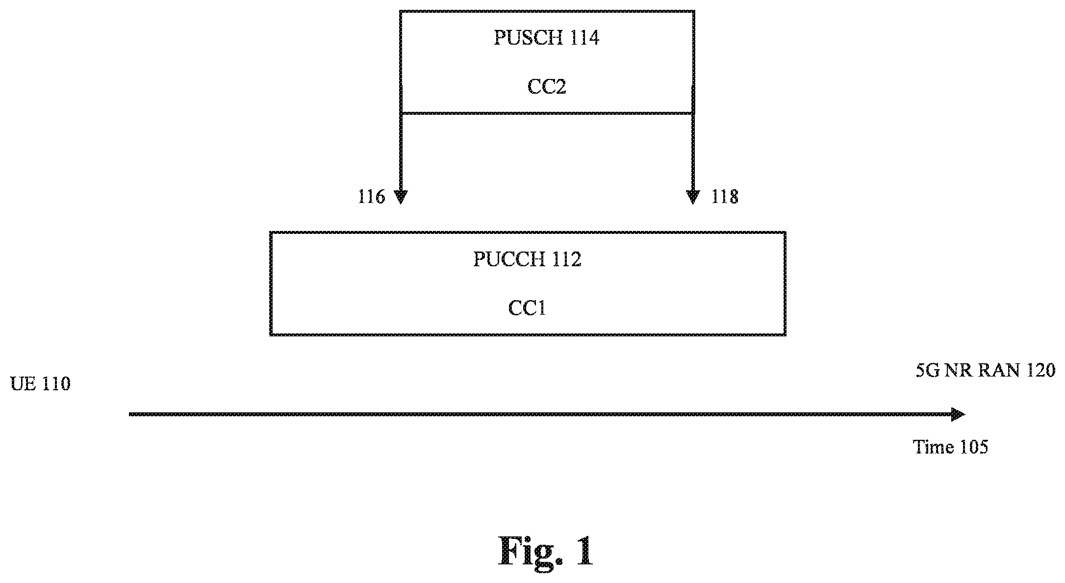 Patent US12368556 Figure 1 – Simultaneous PUCCH and PUSCH transmissions over different component carriers for new radio