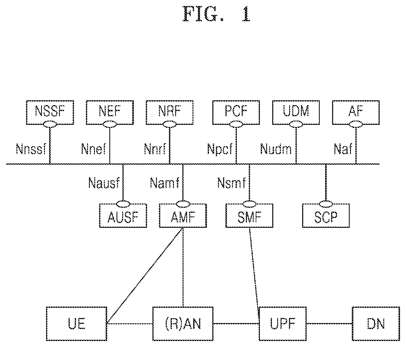 Patent US12368564 — Method and apparatus for supporting UDM update data for NPN — Figure 1