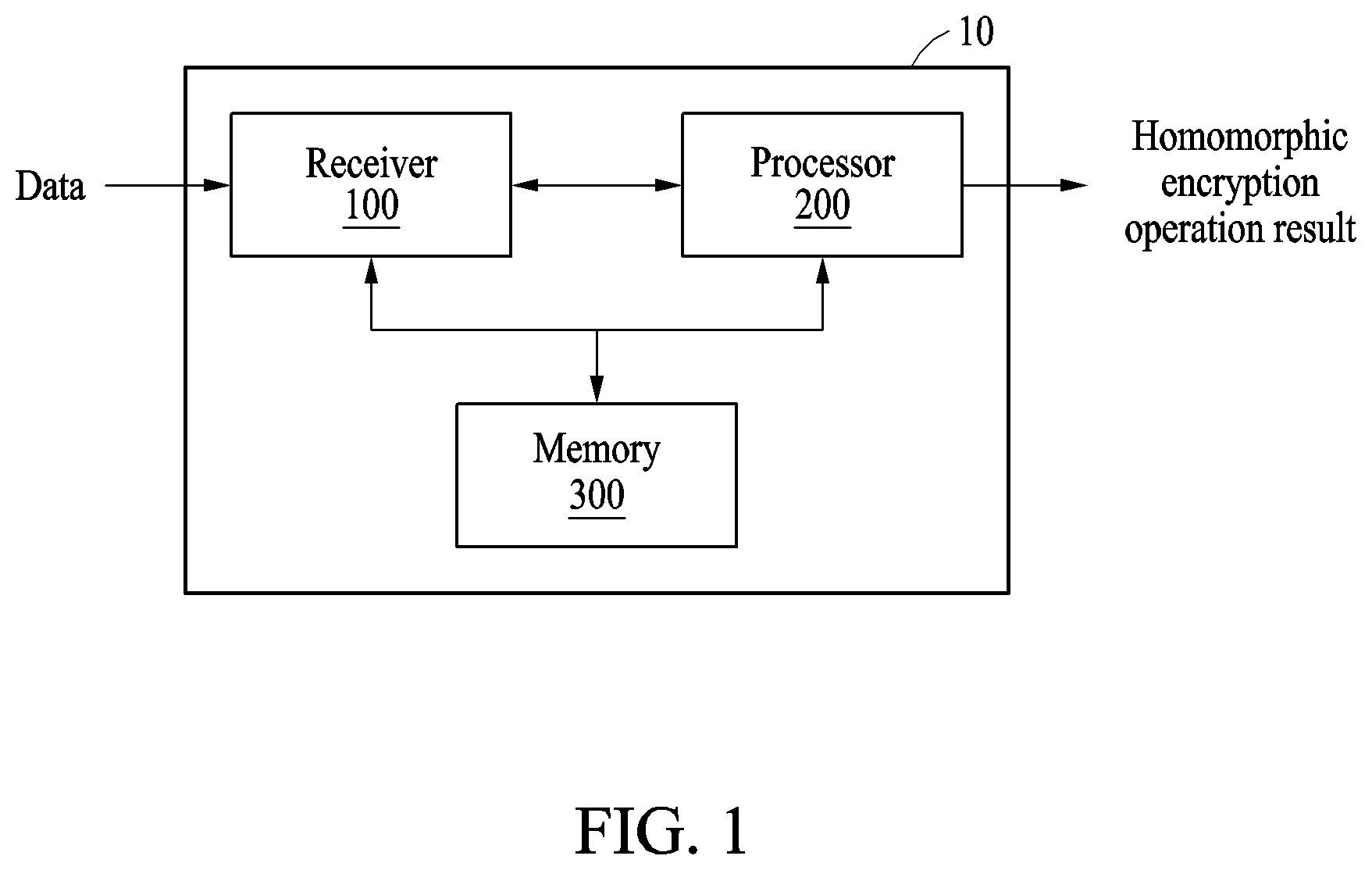 Patent US12368569 — Apparatus and method with homomorphic encryption — Figure 1
