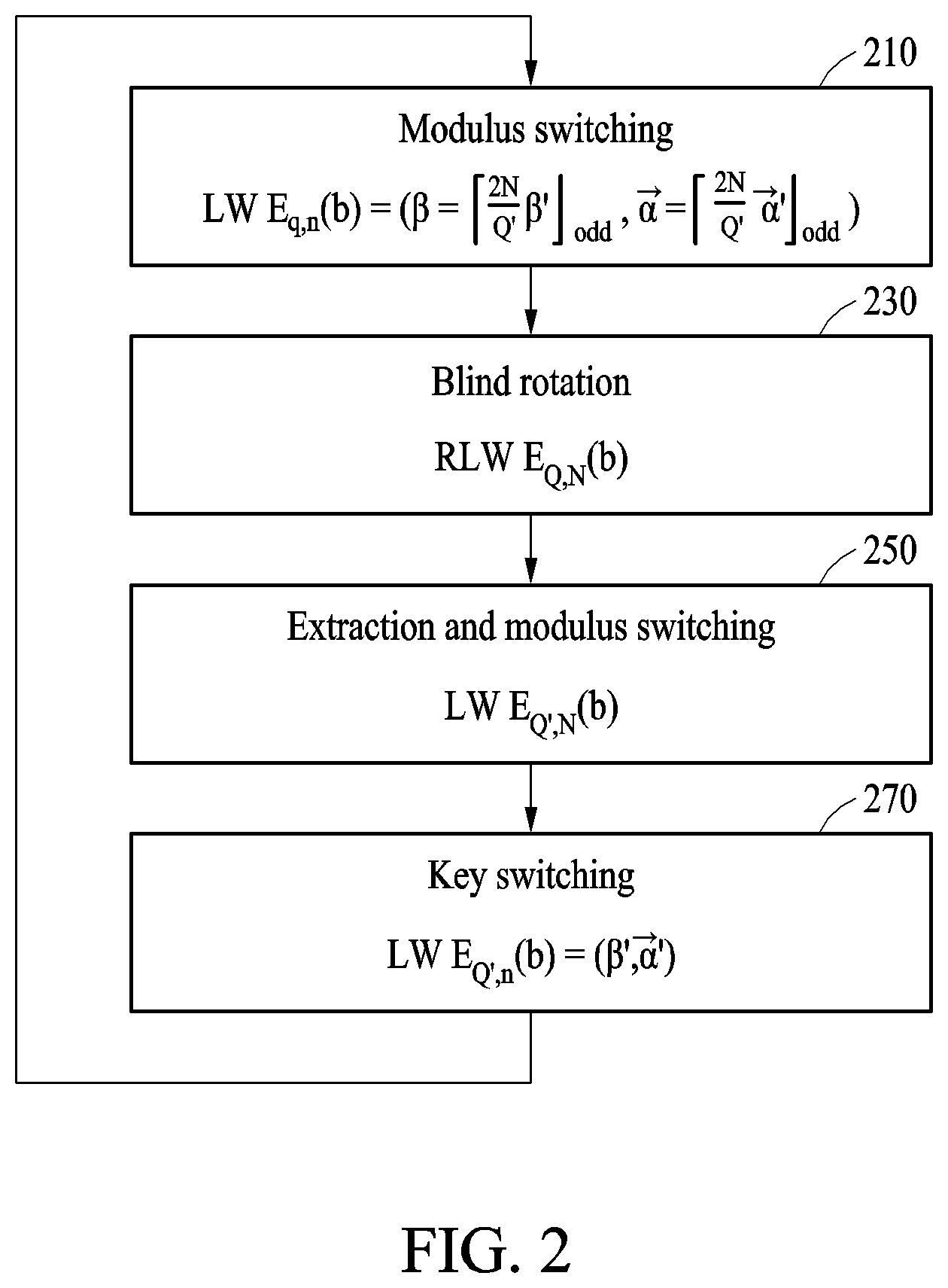 Patent US12368569 Figure 2 – Apparatus and method with homomorphic encryption