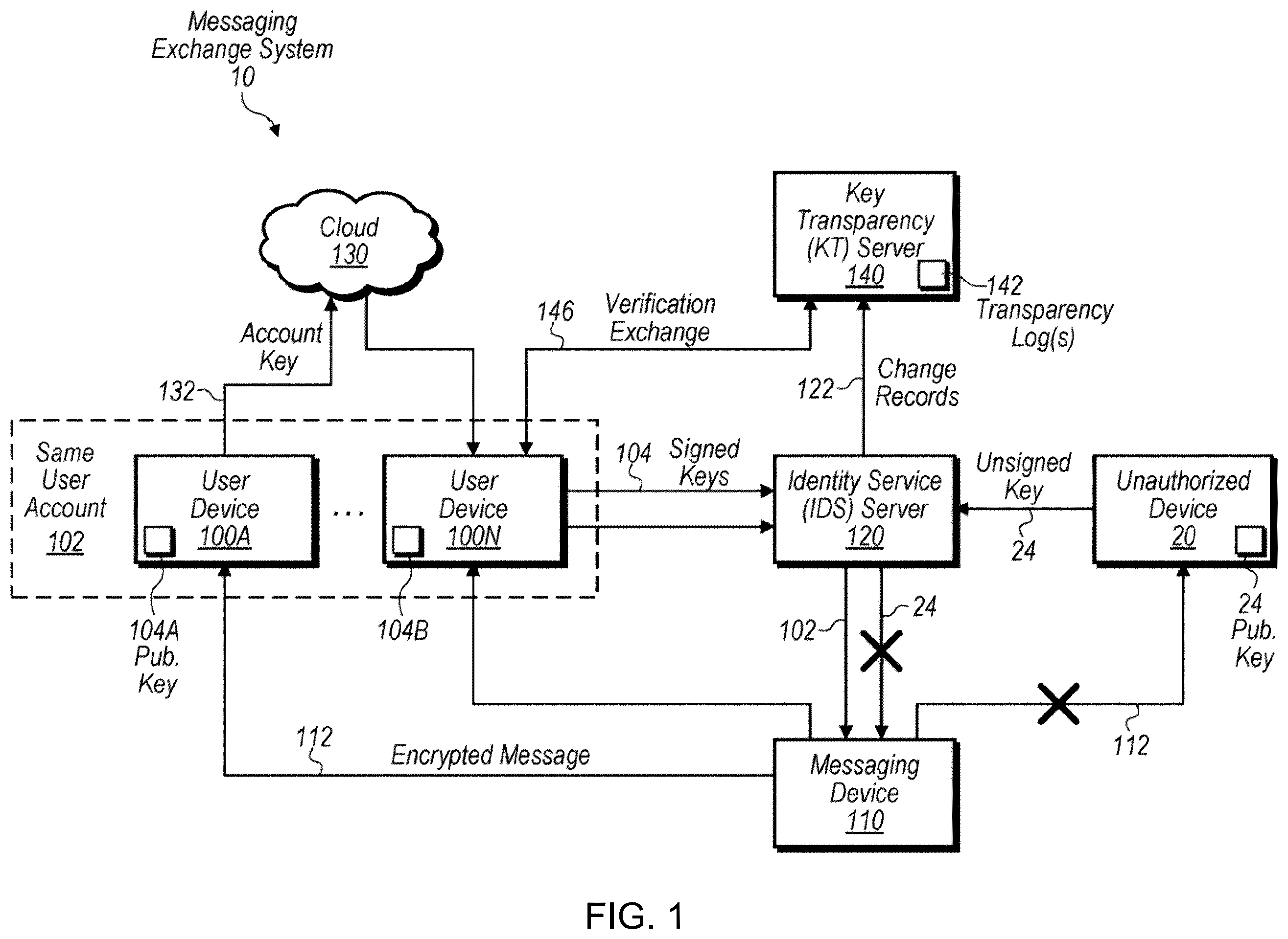 Patent US12368576 Figure 1 – Techniques for peer-to-peer key verification