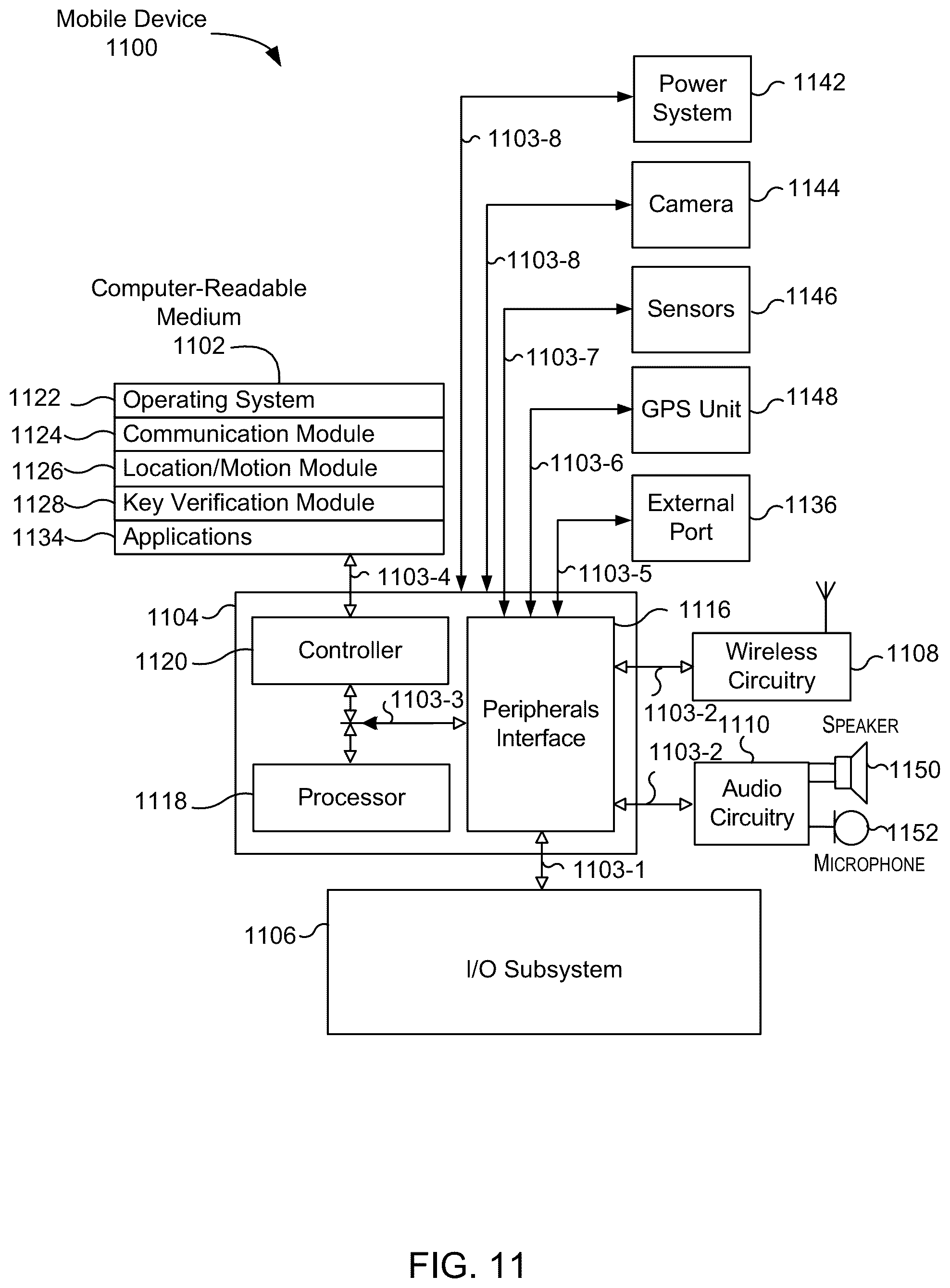 Patent US12368576 Figure 11 – Techniques for peer-to-peer key verification