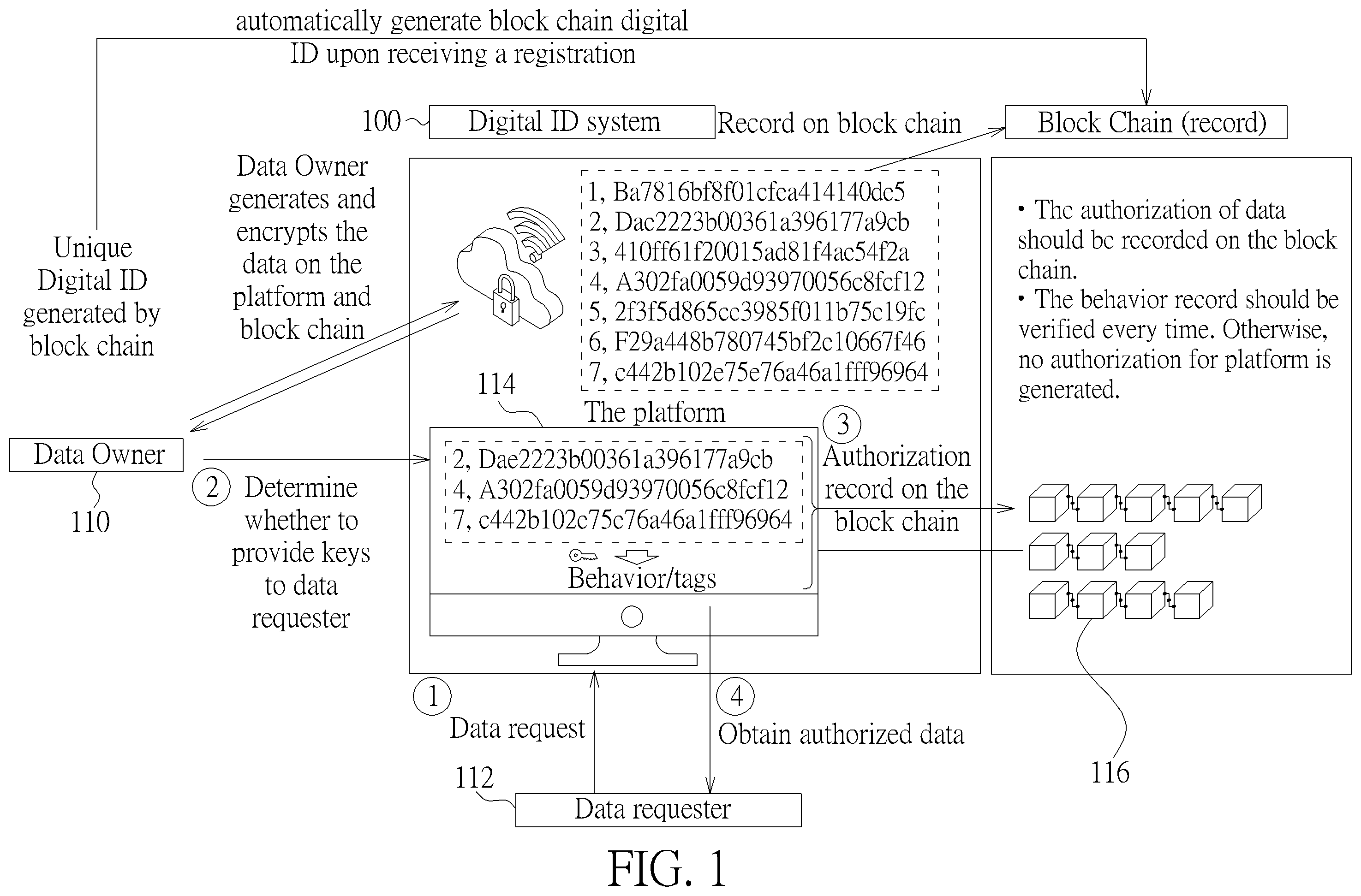 Patent US12368577 — Method for managing a digital identity system — Figure 1