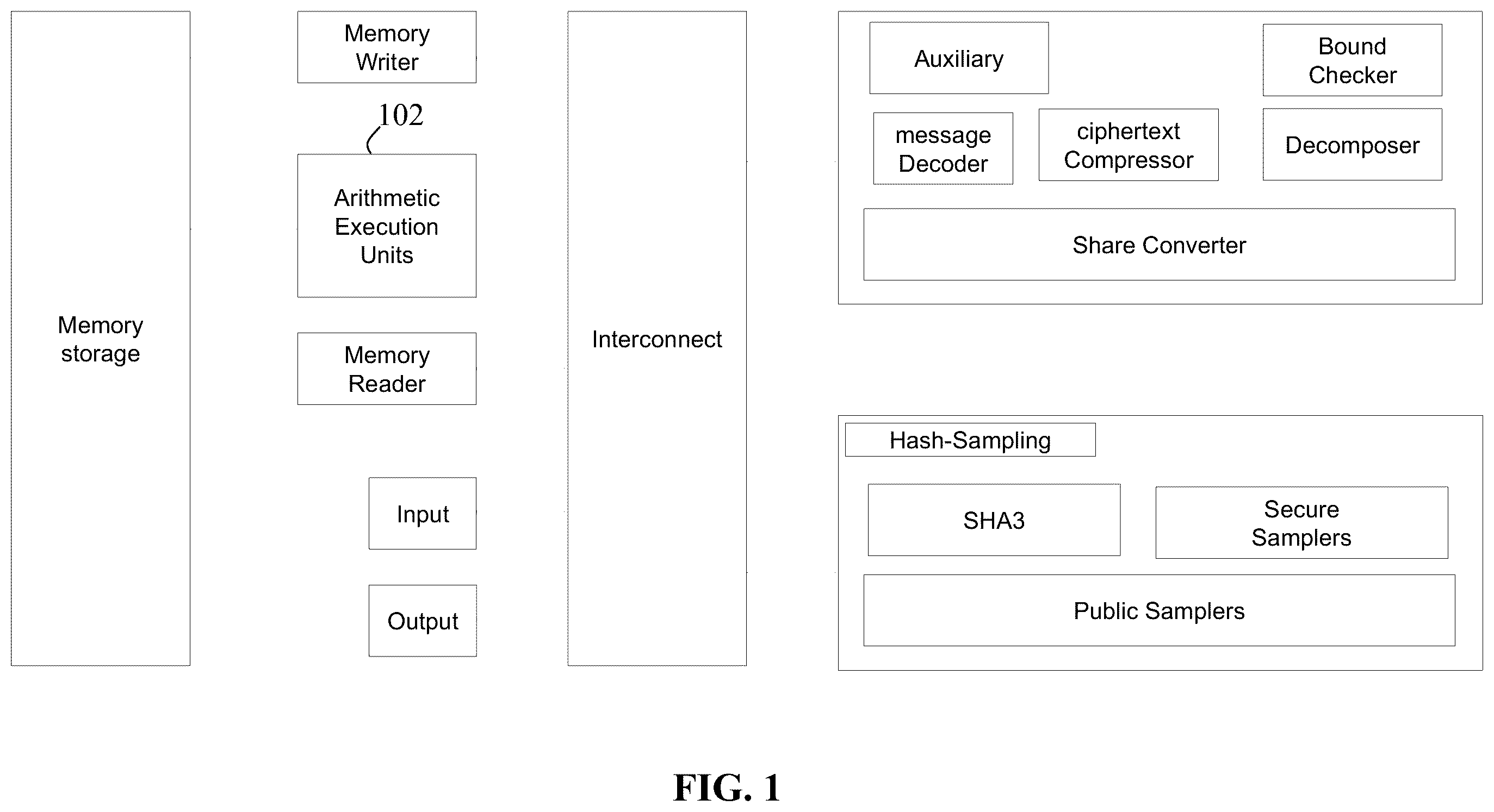 Patent US12368581 — Cryptographic processing system and method for implementing CRYSTALS-KYBER cryptographic algorithms and CRYSTALS-Dilithium cryptographic algorithms using table-based arithmetic-to-Boolean (A2B) masked share conversion — Figure 1