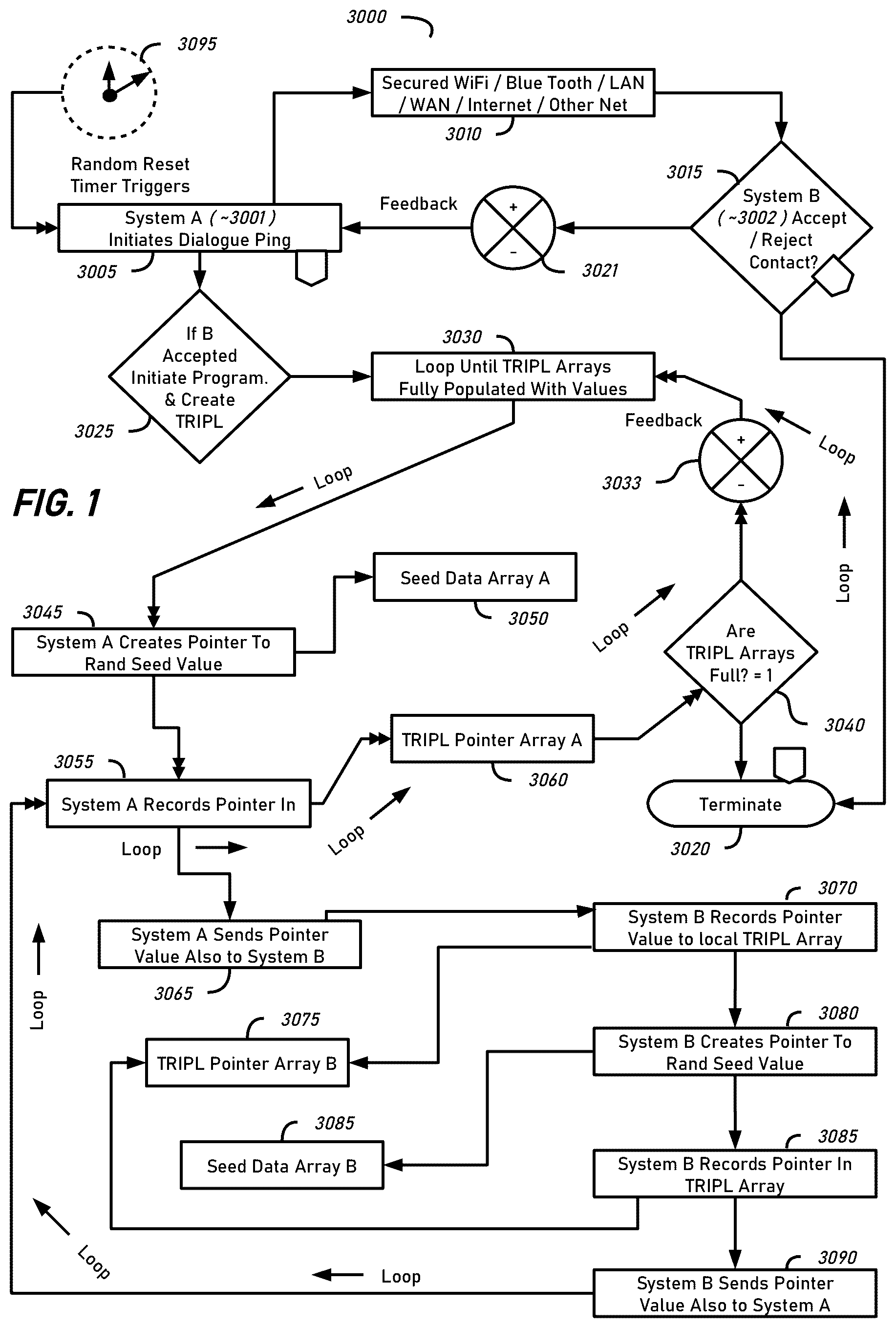 Patent US12368583 — Data security using randomized features — Figure 1