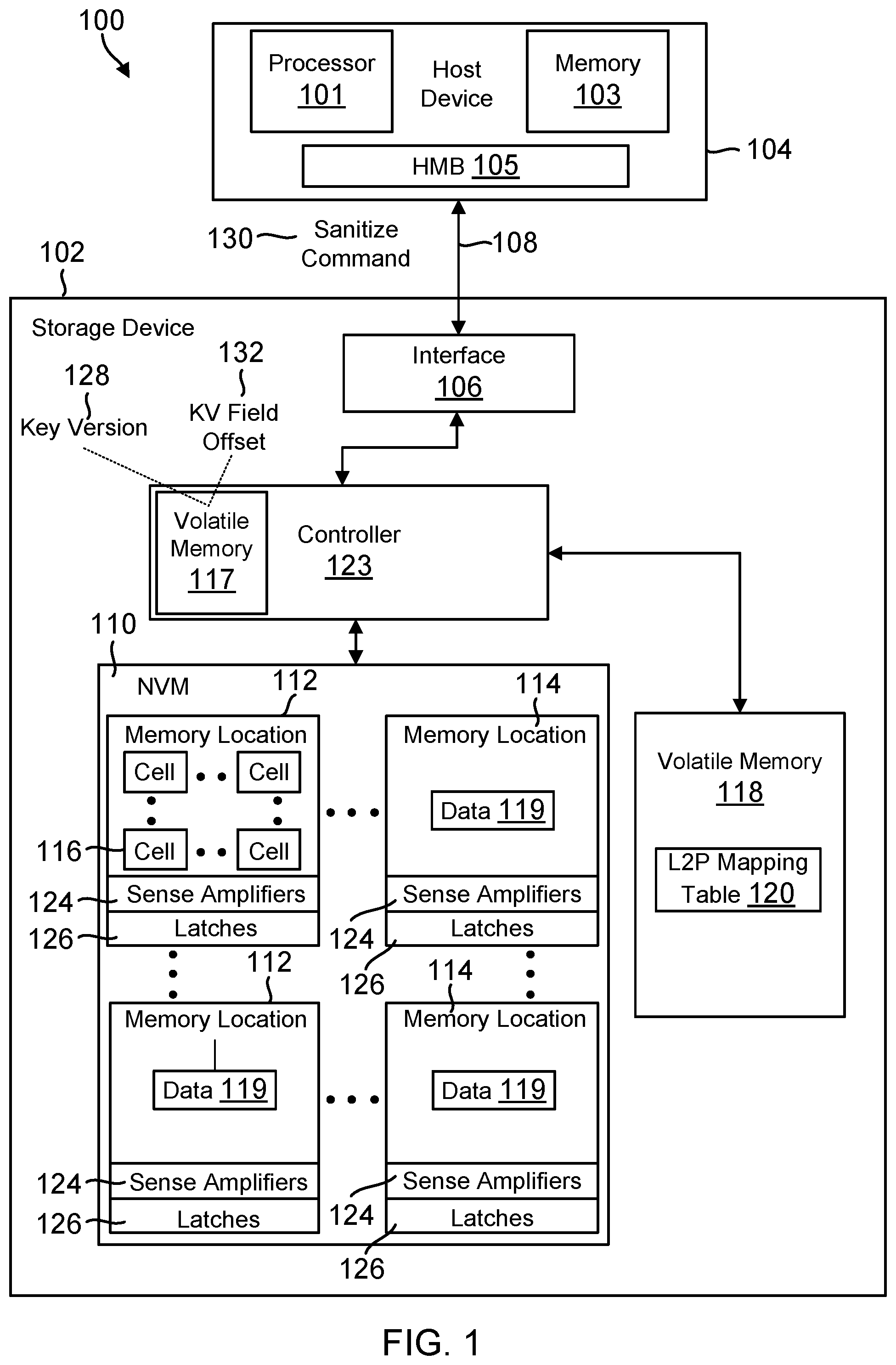 Patent US12368586 — Key version management in storage devices — Figure 1