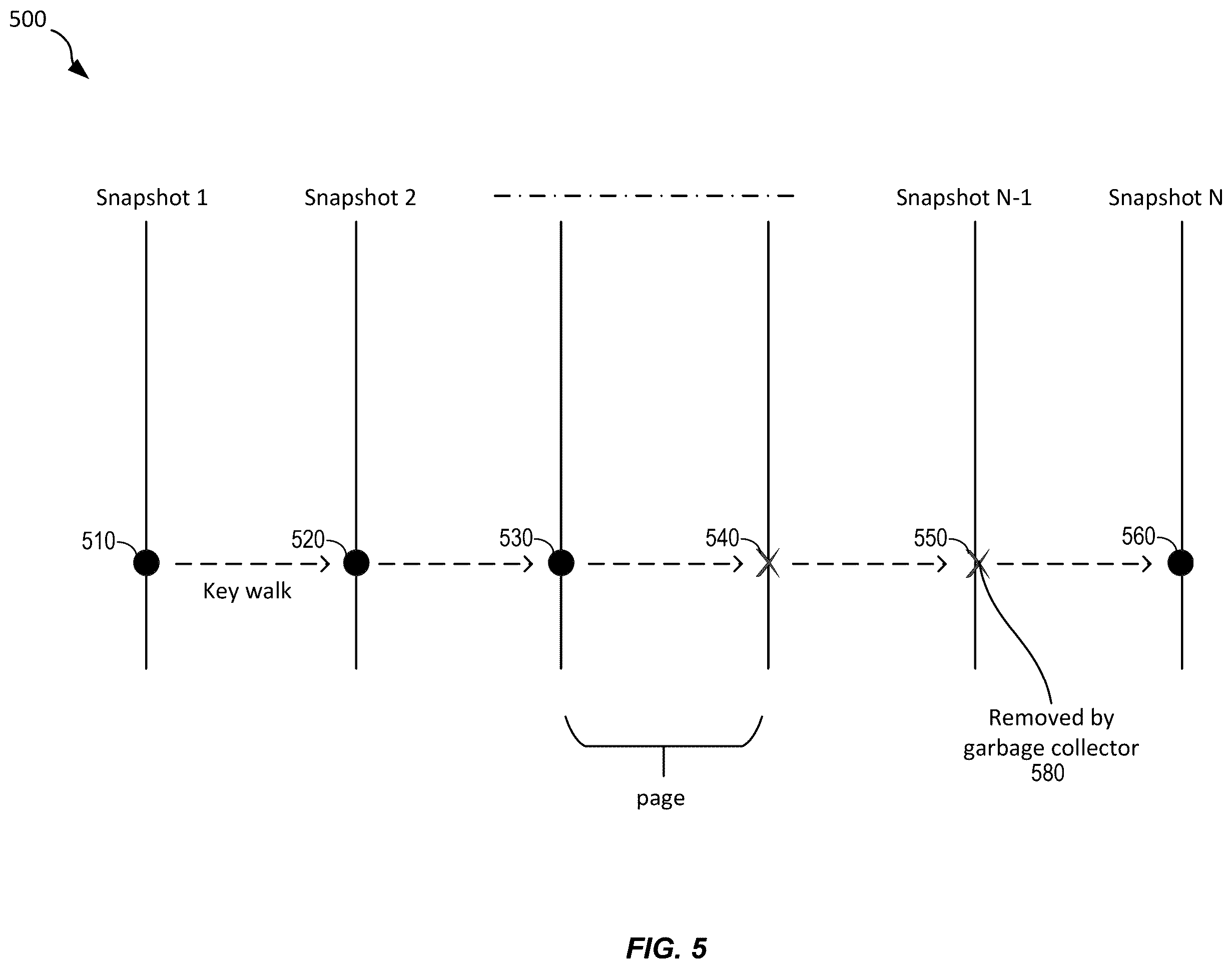 Patent US12368588 Figure 5 – Techniques for efficient replication and recovery