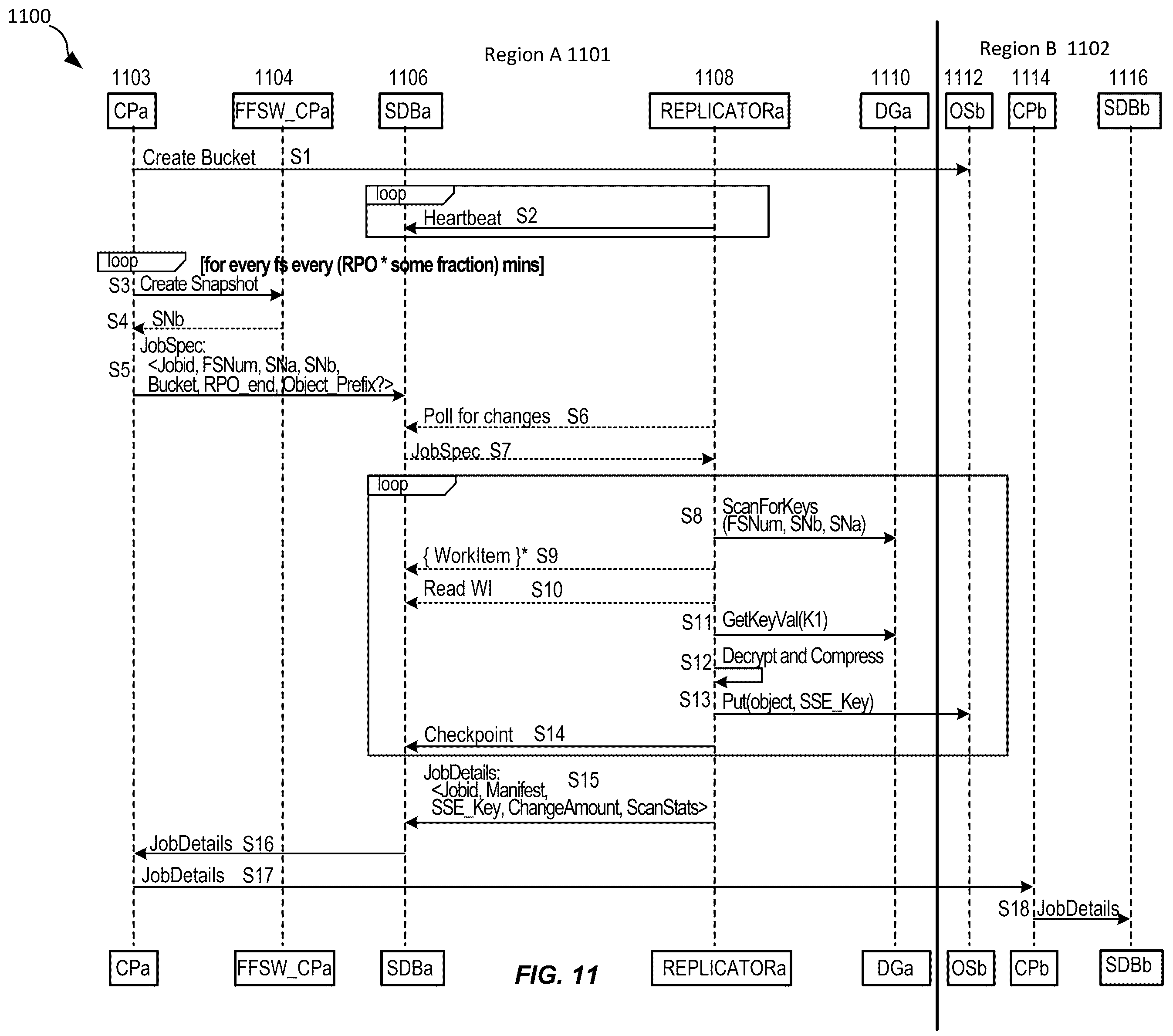 Patent US12368588 Figure 11 – Techniques for efficient replication and recovery