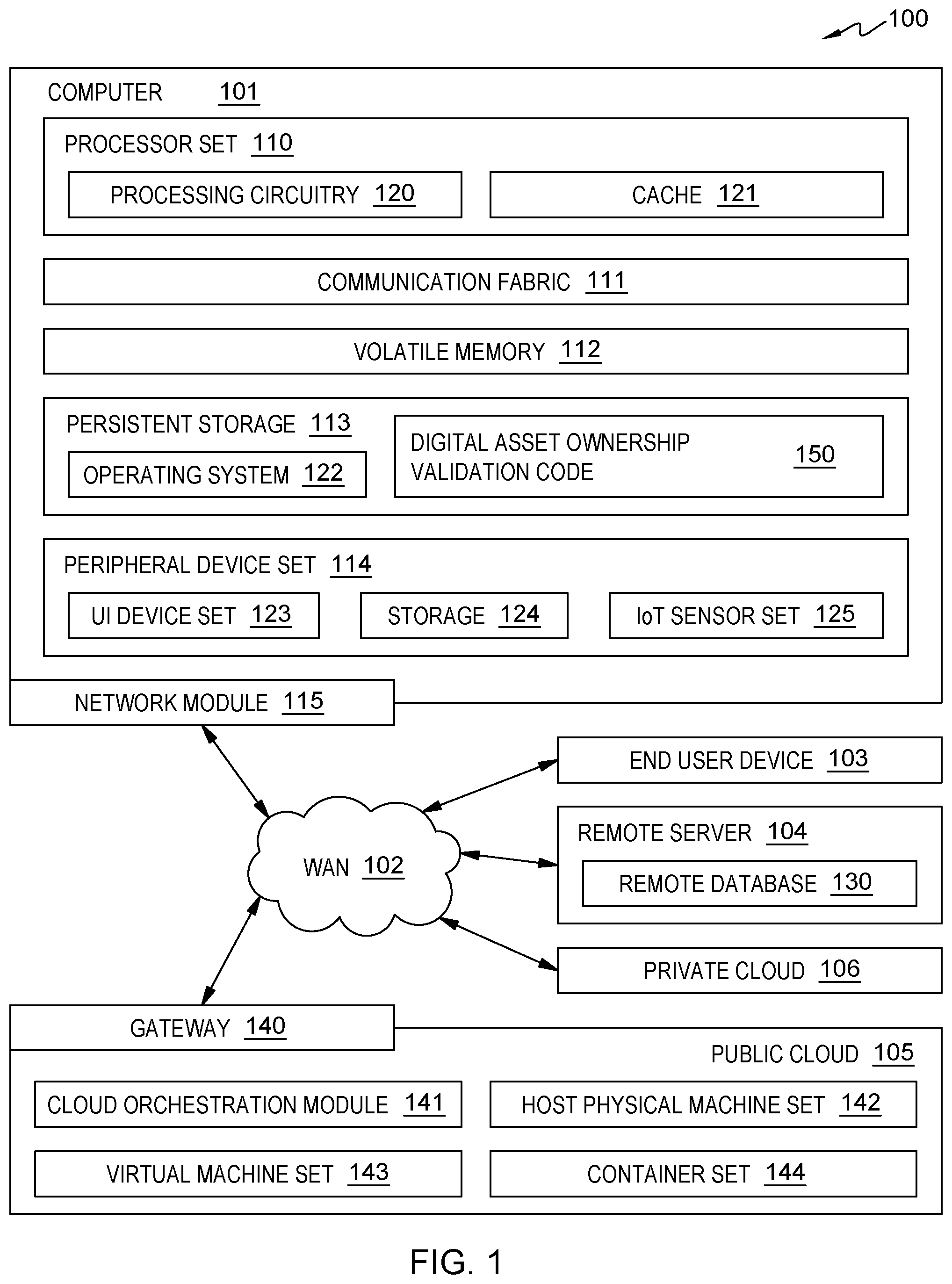 Patent US12368589 — Method to validate ownership and authentication of a digital asset — Figure 1